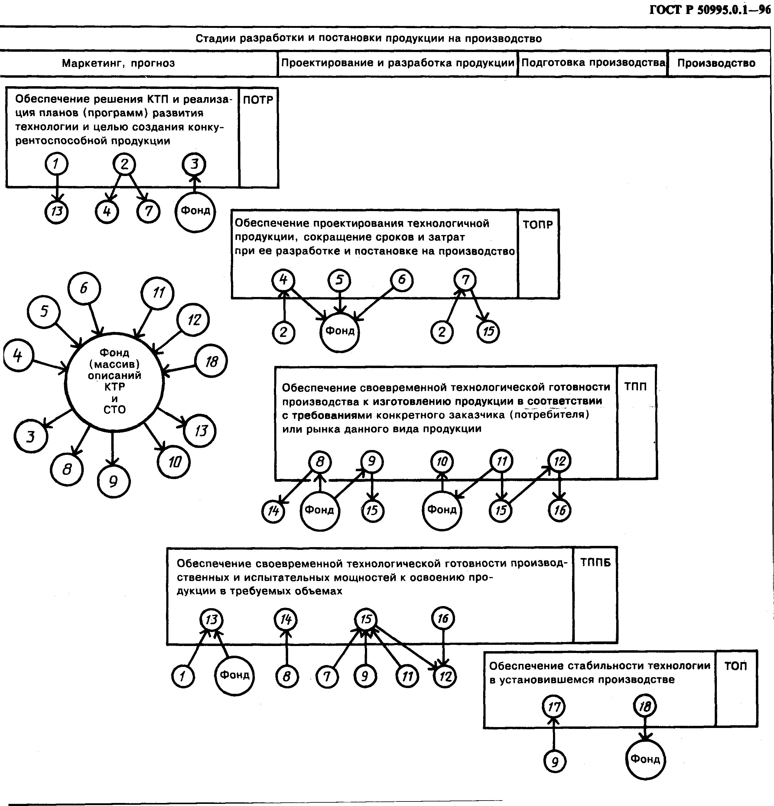 ГОСТ Р 50995.0.1-96