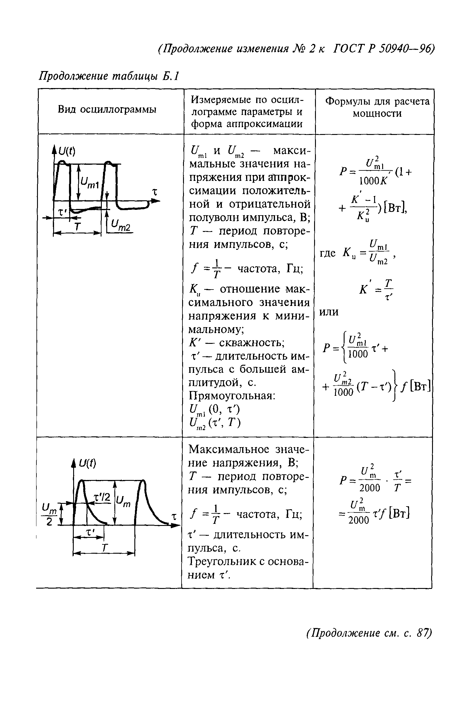 ГОСТ Р 50940-96