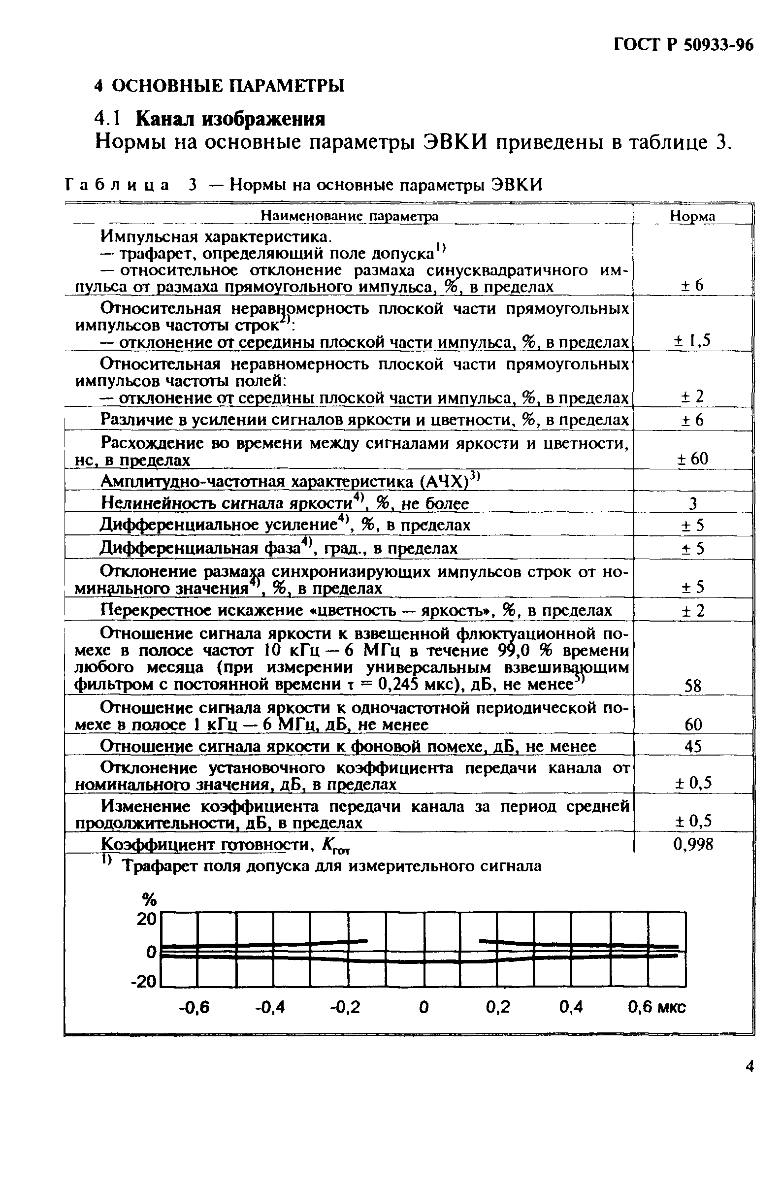 ГОСТ Р 50933-96