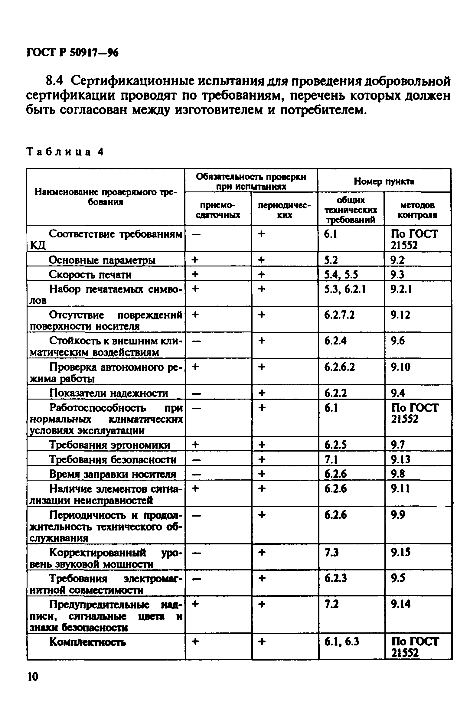 ГОСТ Р 50917-96