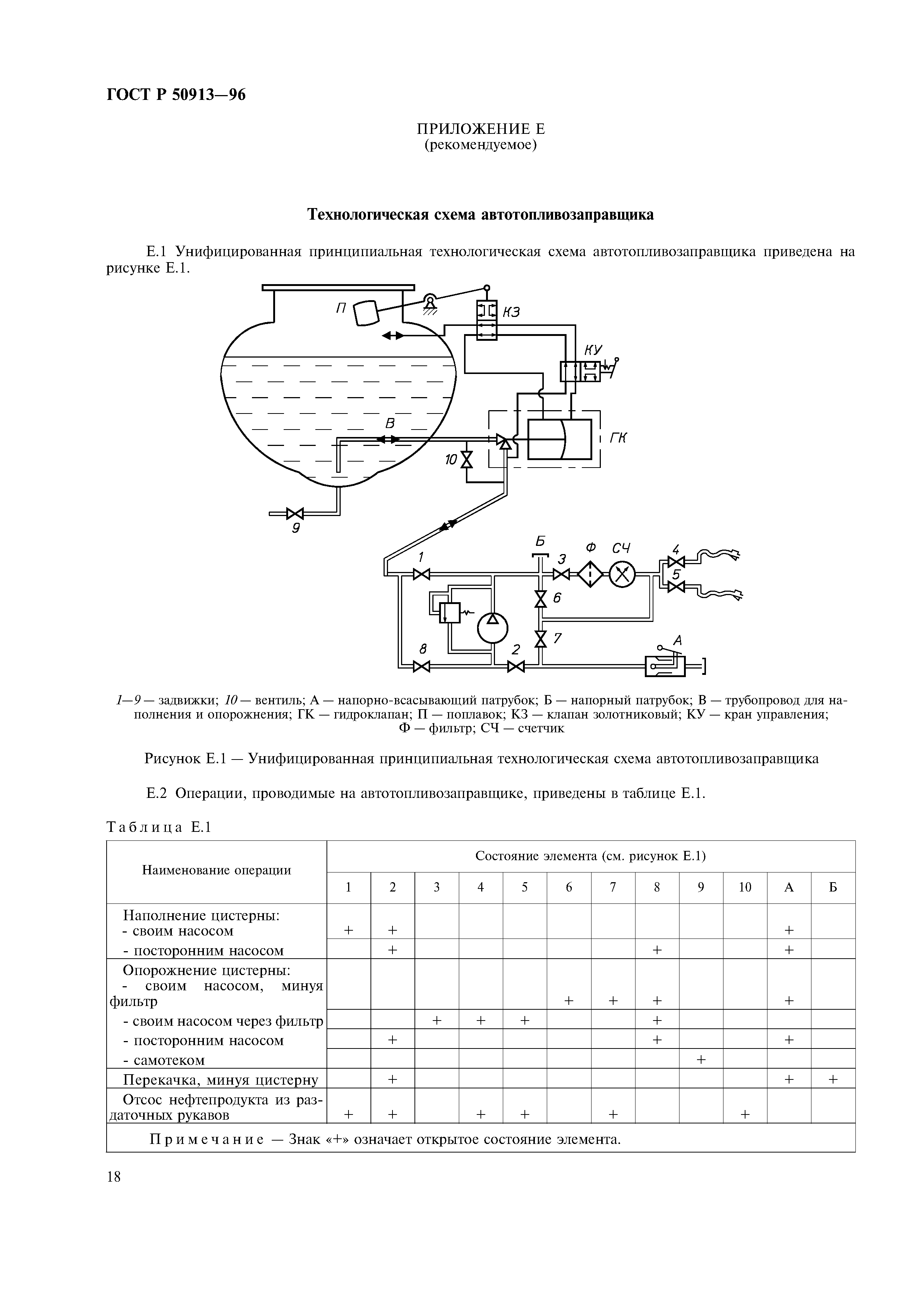 ГОСТ Р 50913-96