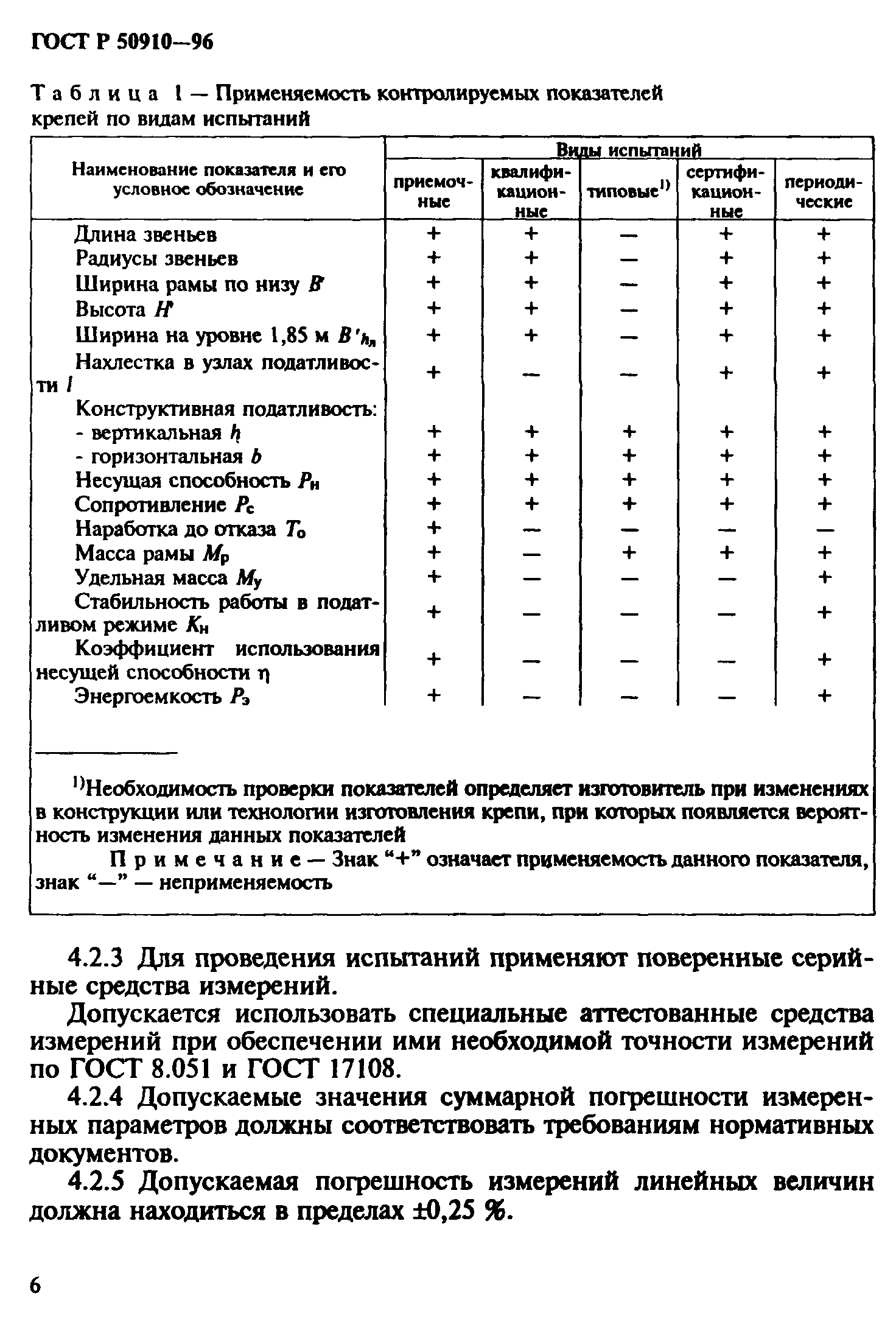 ГОСТ Р 50910-96