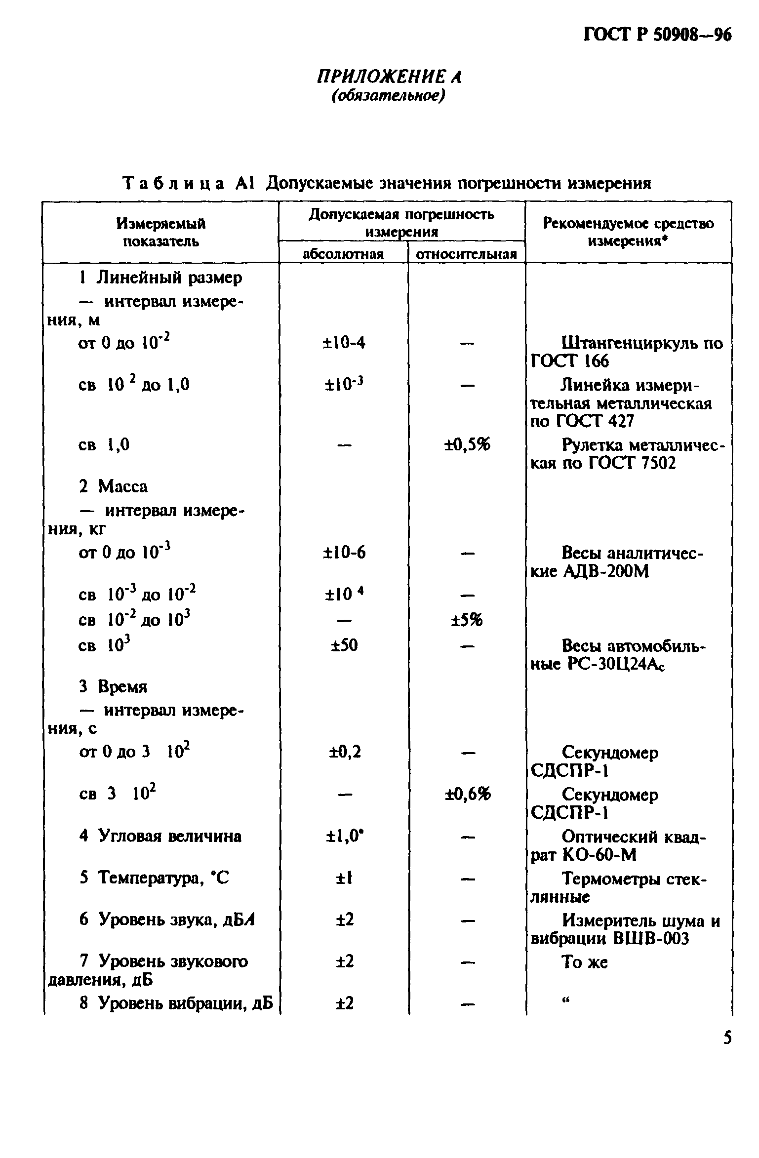 ГОСТ Р 50908-96