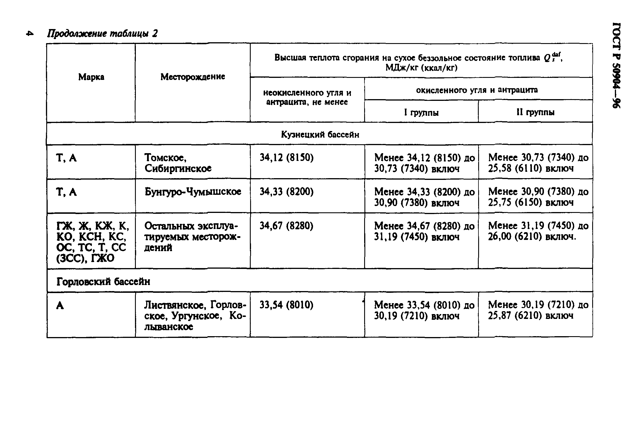 ГОСТ Р 50904-96