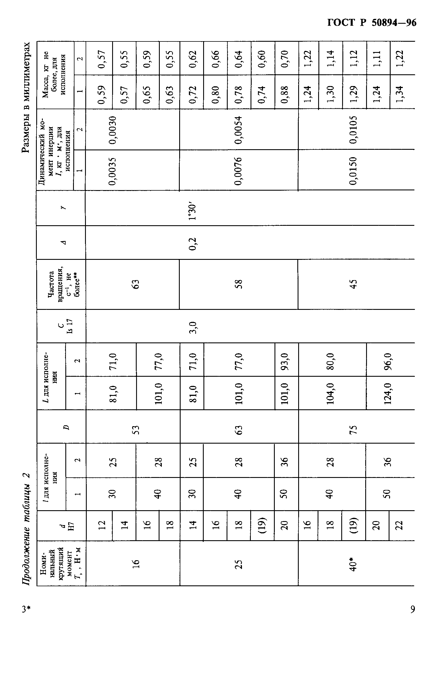 ГОСТ Р 50894-96