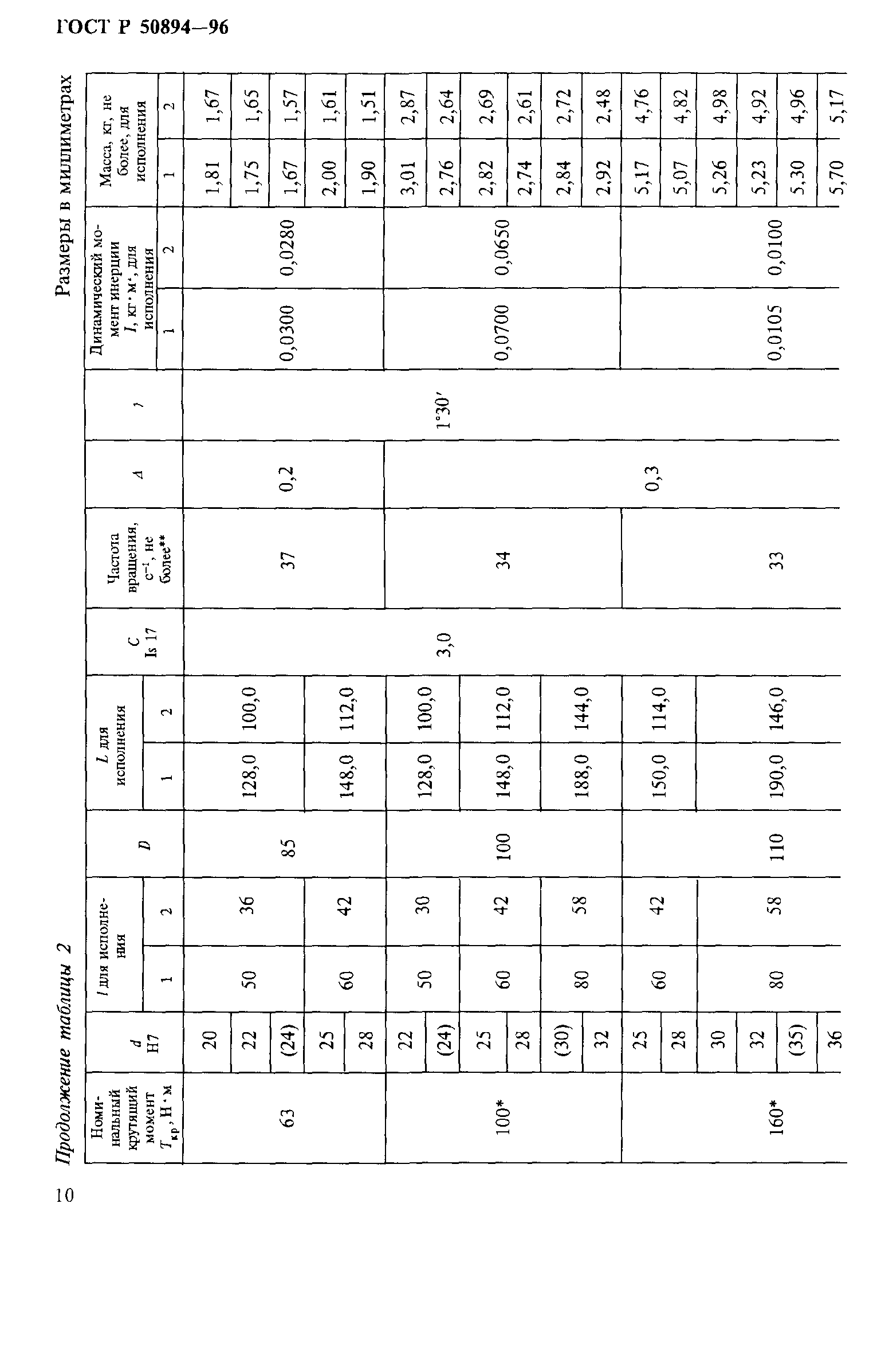 ГОСТ Р 50894-96