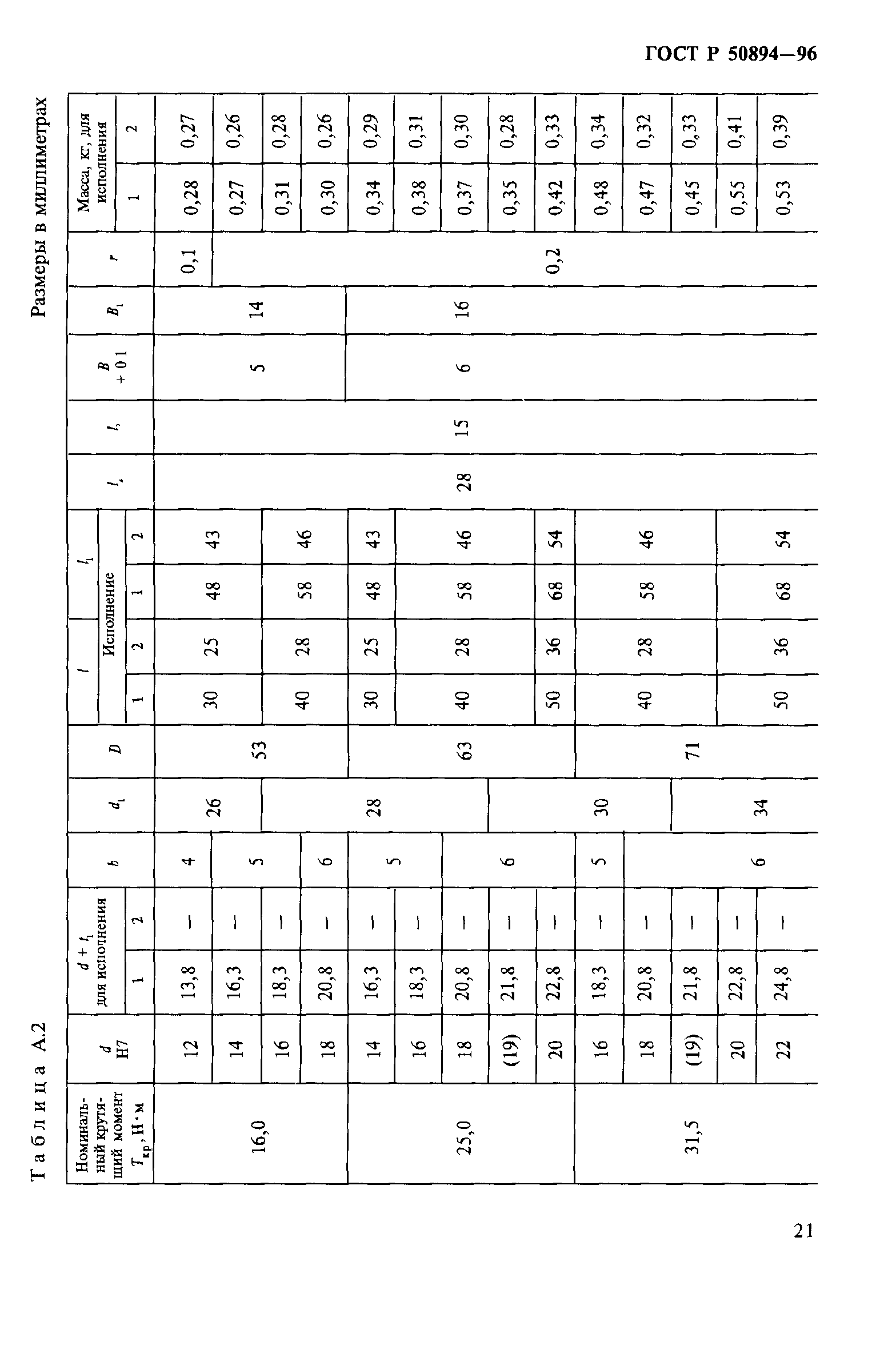 ГОСТ Р 50894-96