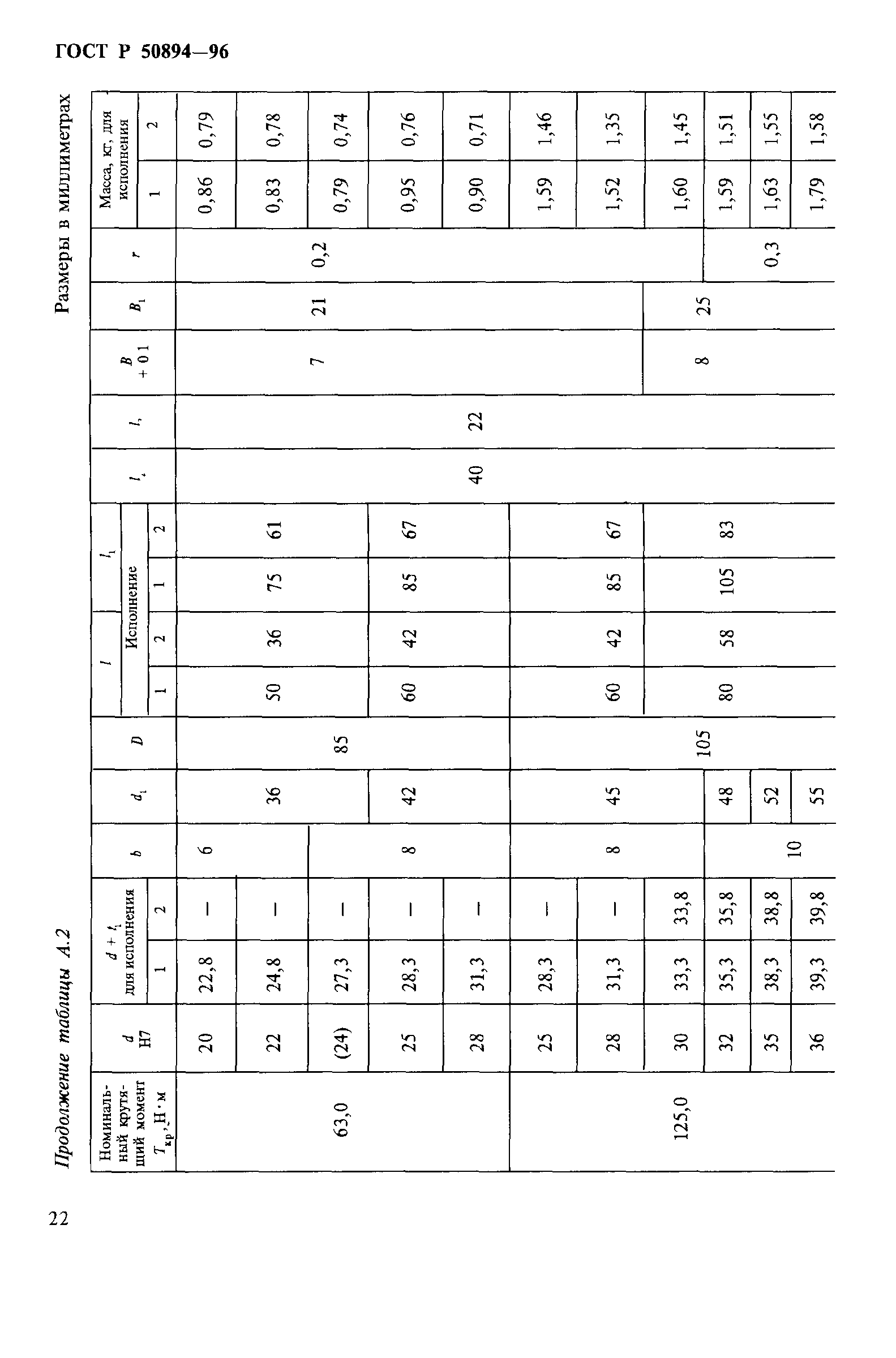 ГОСТ Р 50894-96