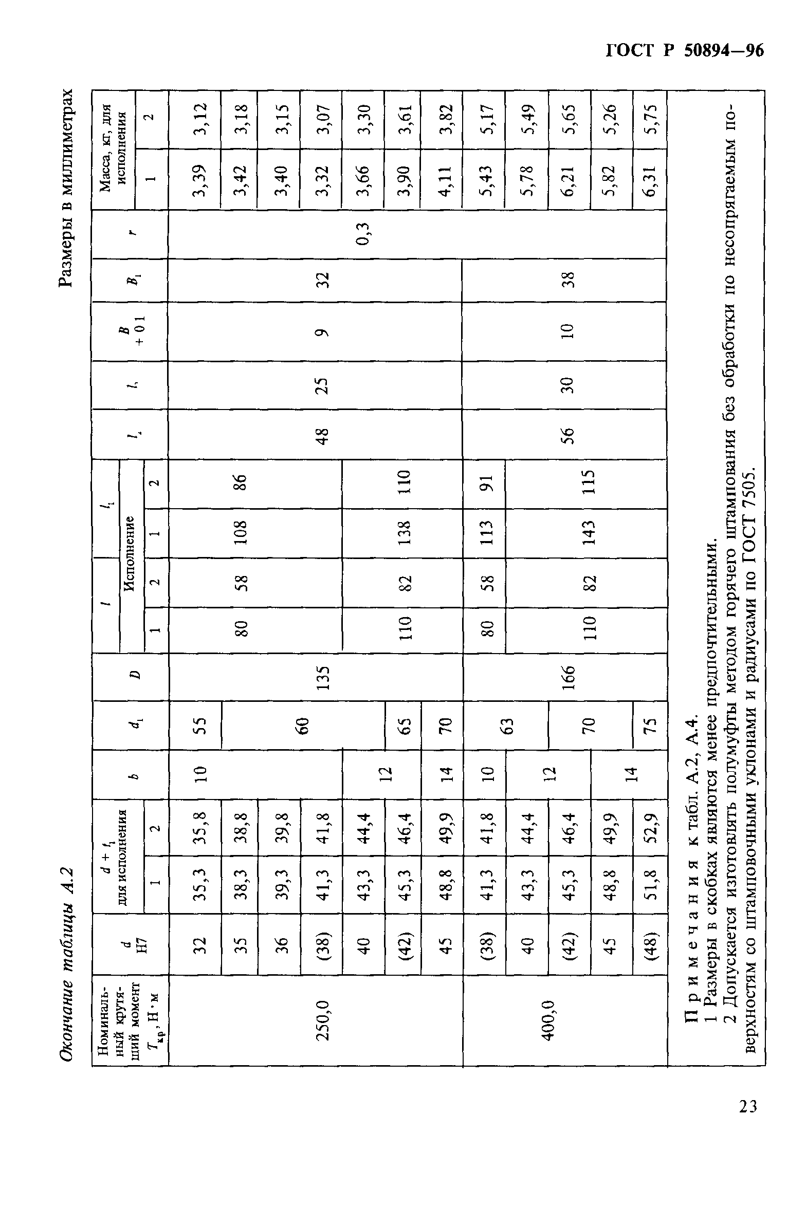 ГОСТ Р 50894-96