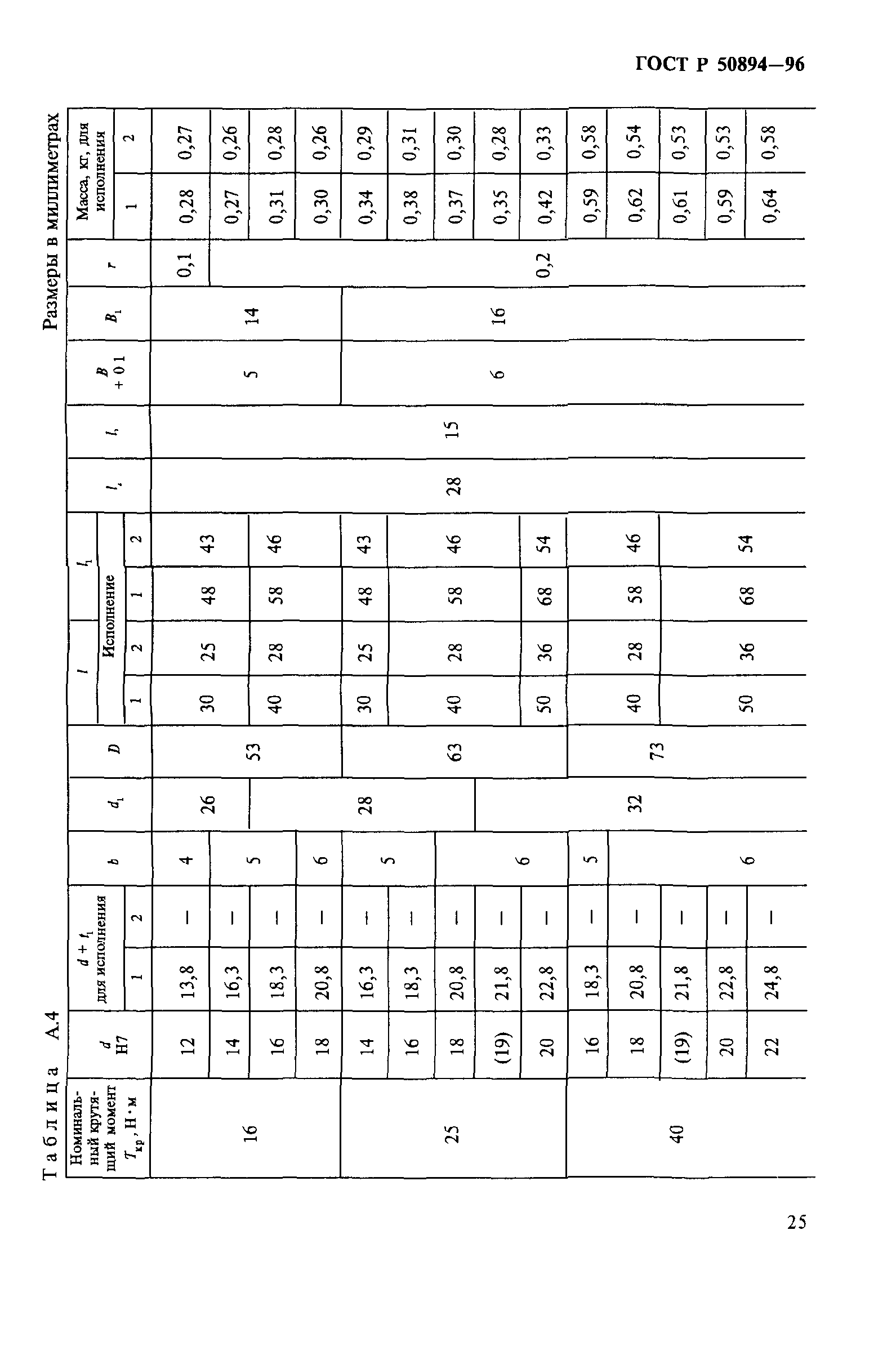 ГОСТ Р 50894-96