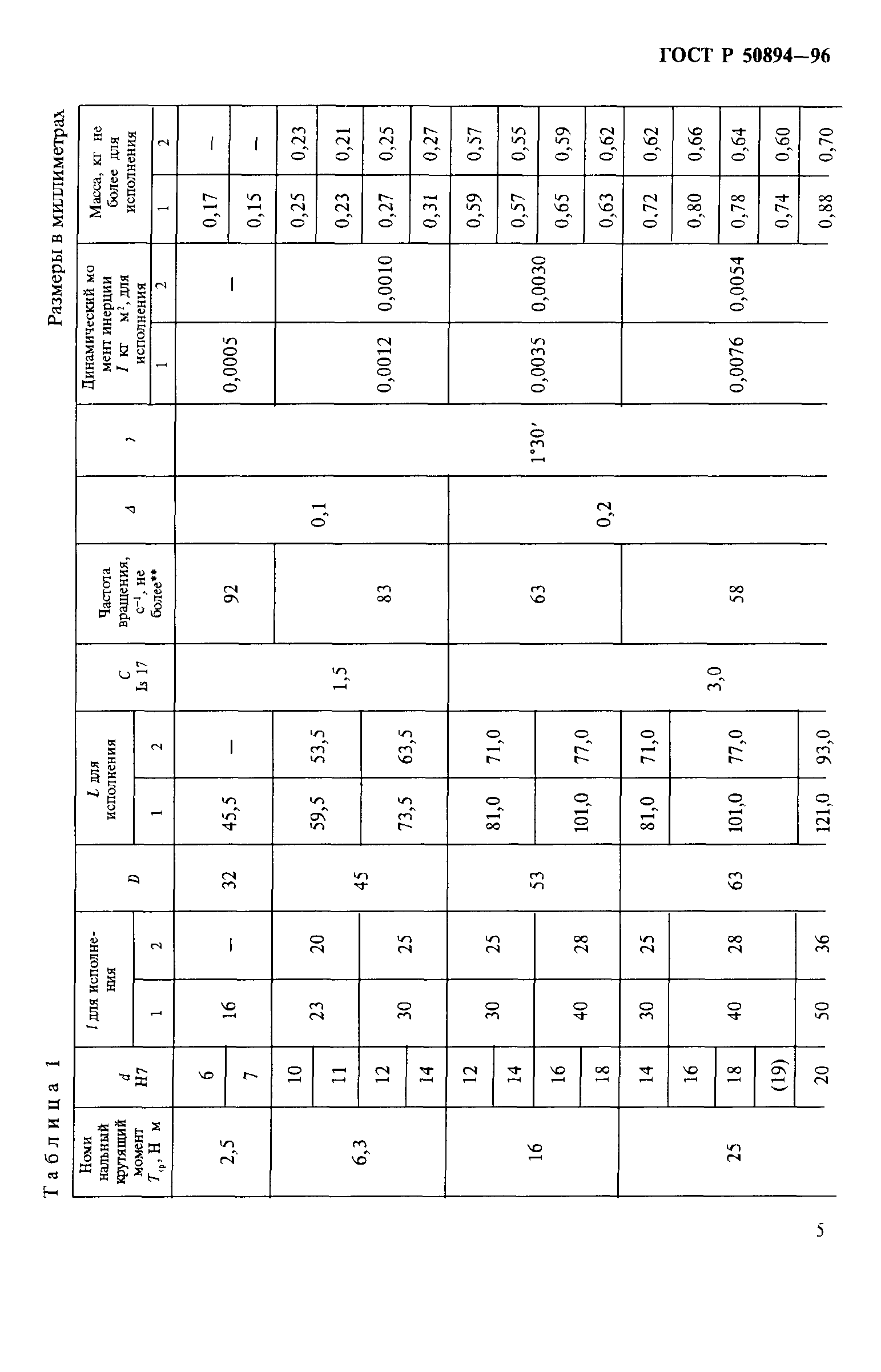 ГОСТ Р 50894-96