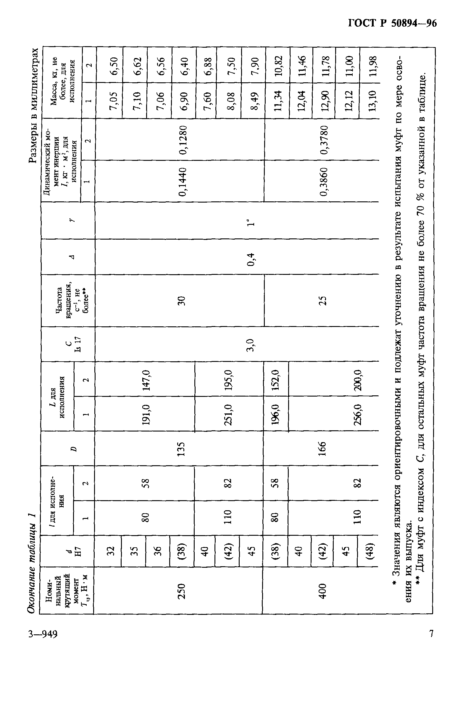 ГОСТ Р 50894-96