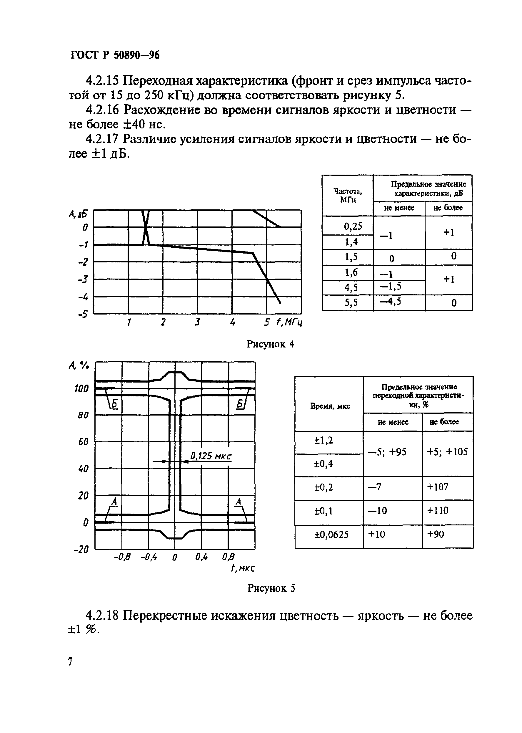 ГОСТ Р 50890-96