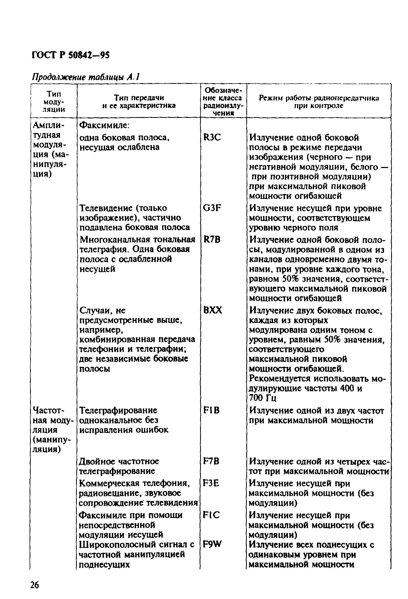 ГОСТ Р 50842-95