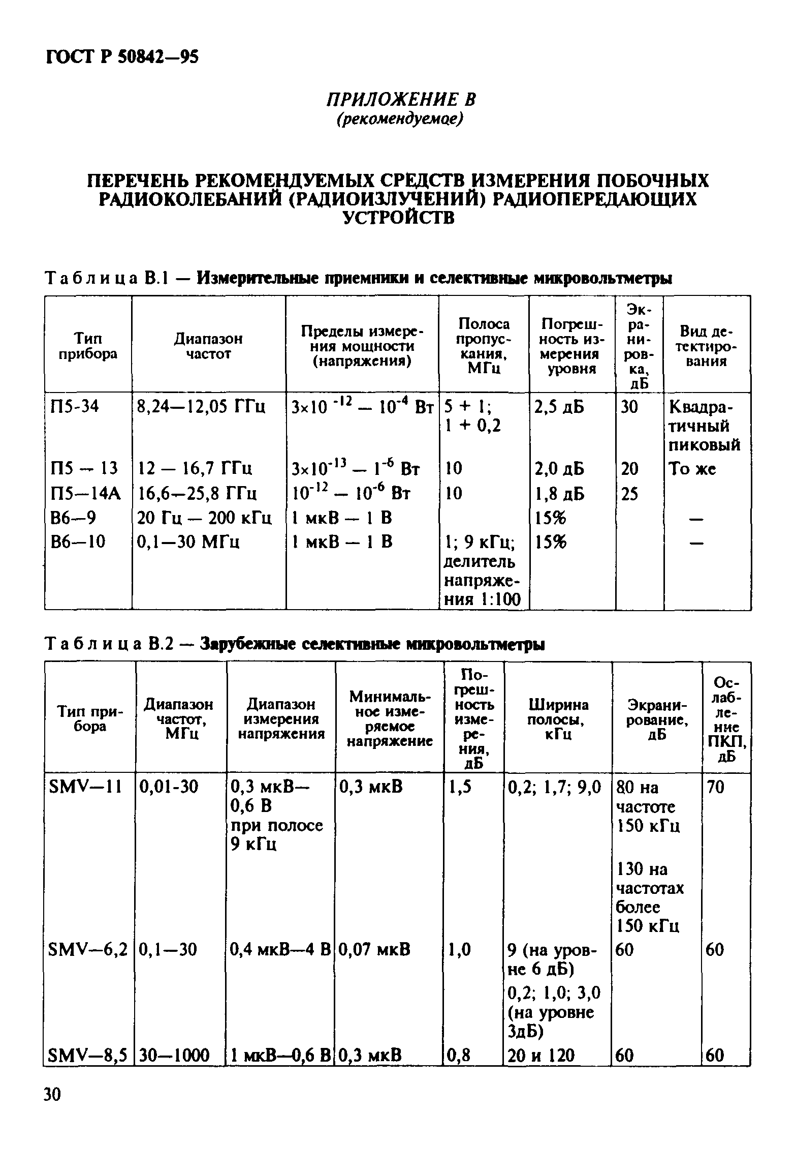 ГОСТ Р 50842-95