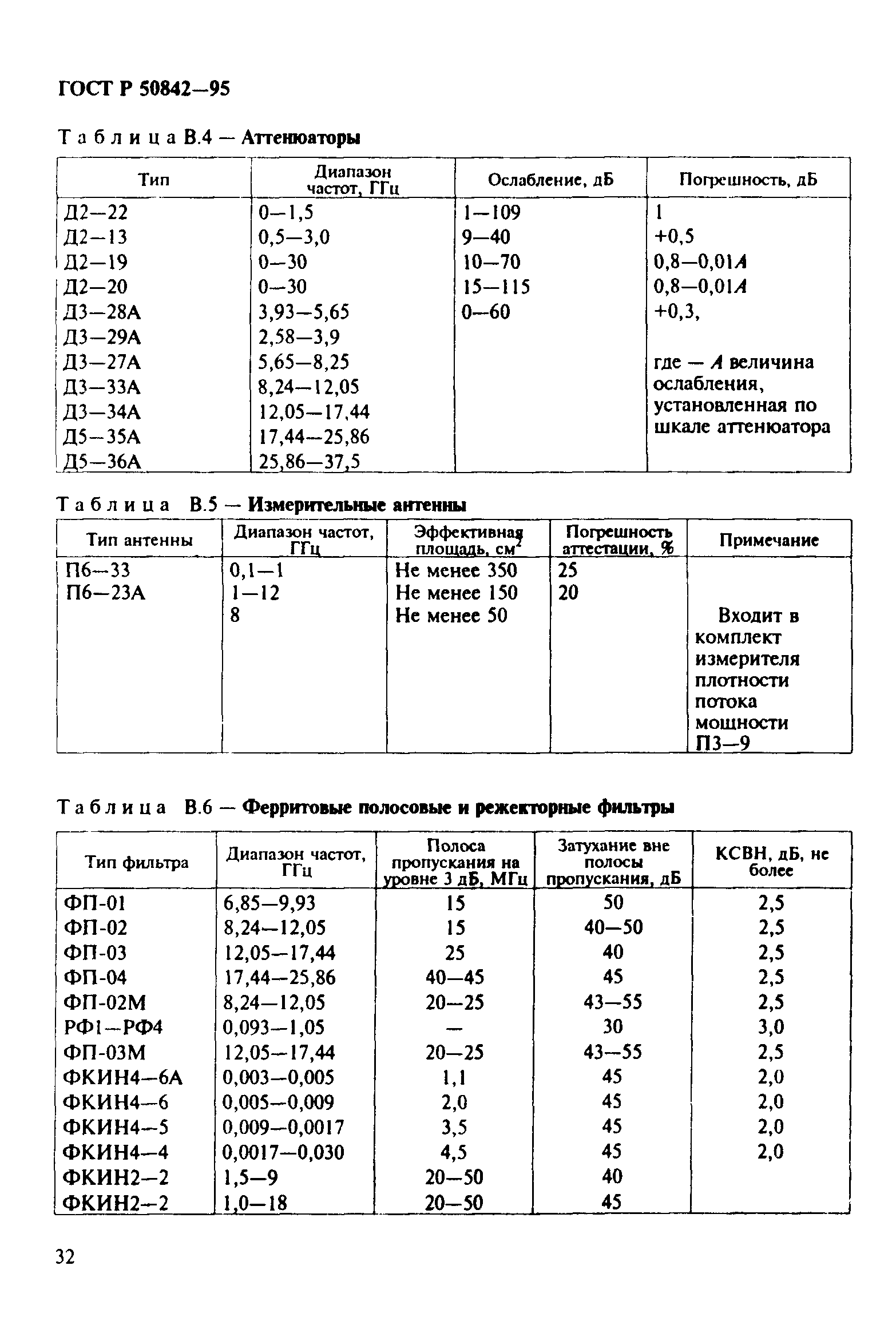 ГОСТ Р 50842-95