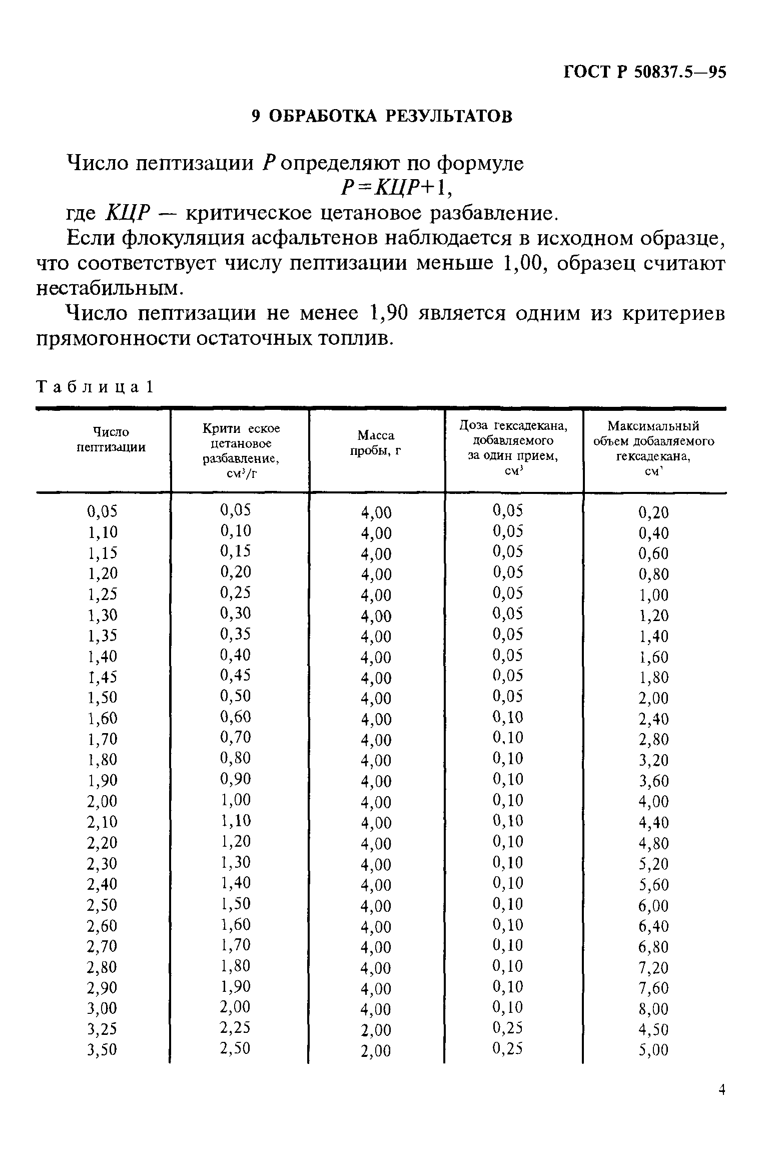 ГОСТ Р 50837.5-95