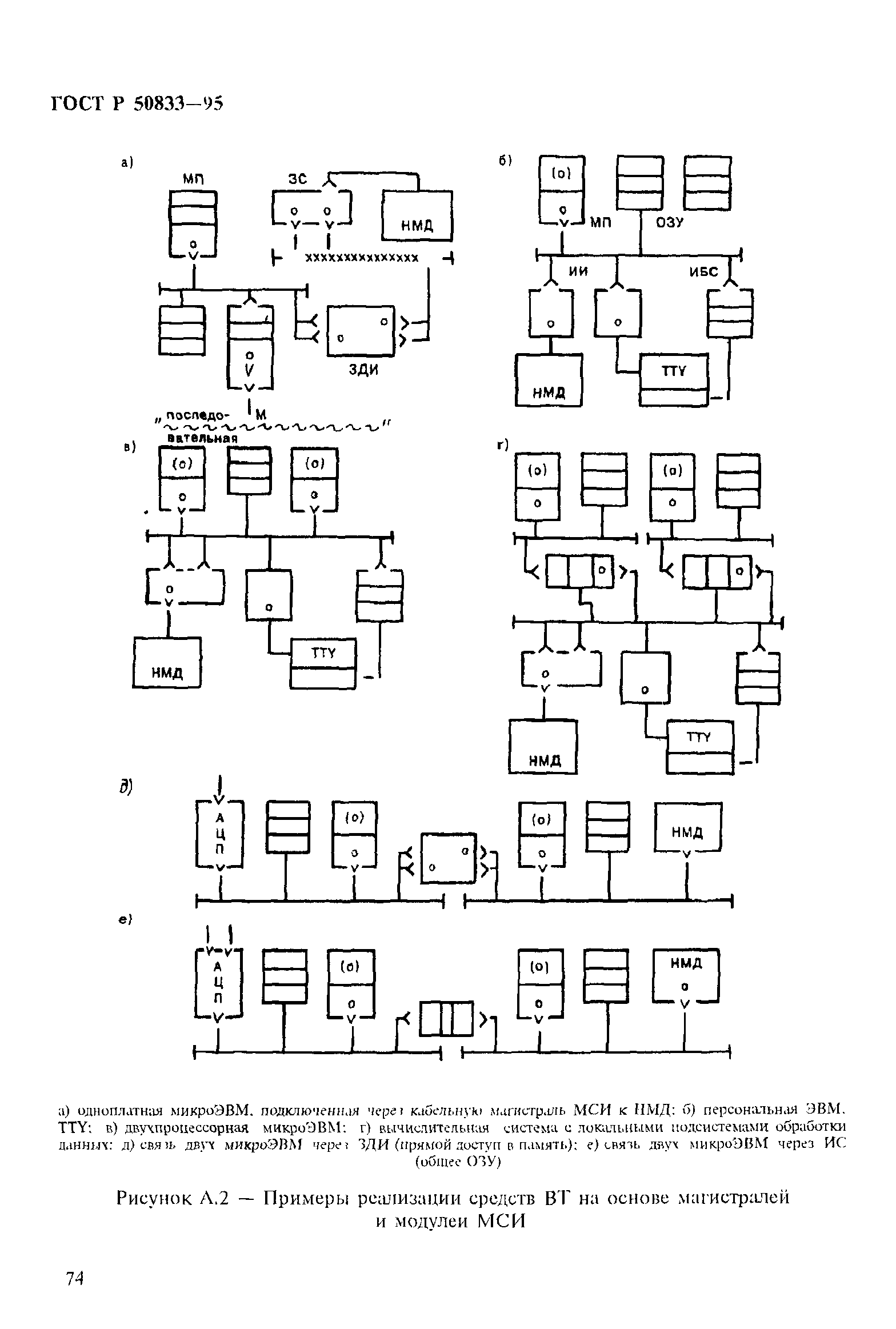 ГОСТ Р 50833-95