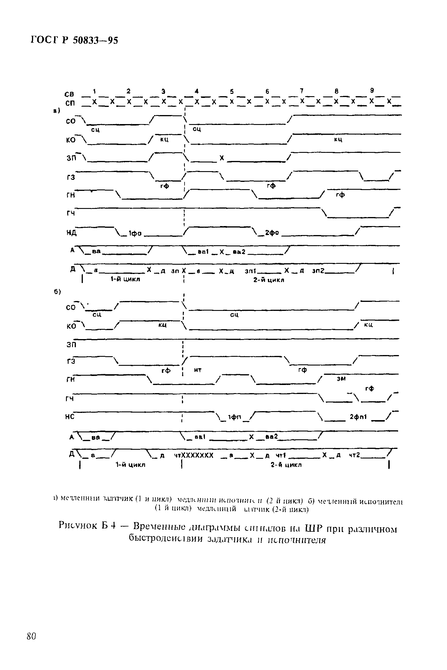 ГОСТ Р 50833-95