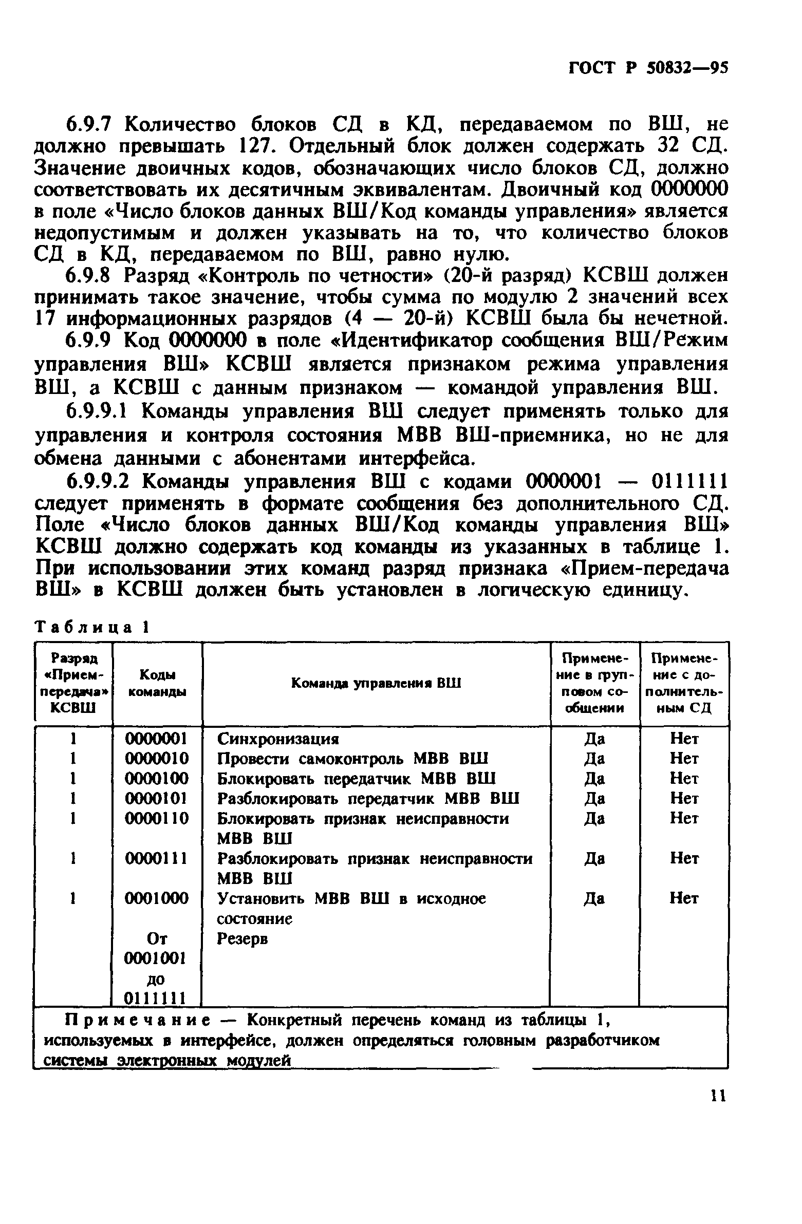 ГОСТ Р 50832-95