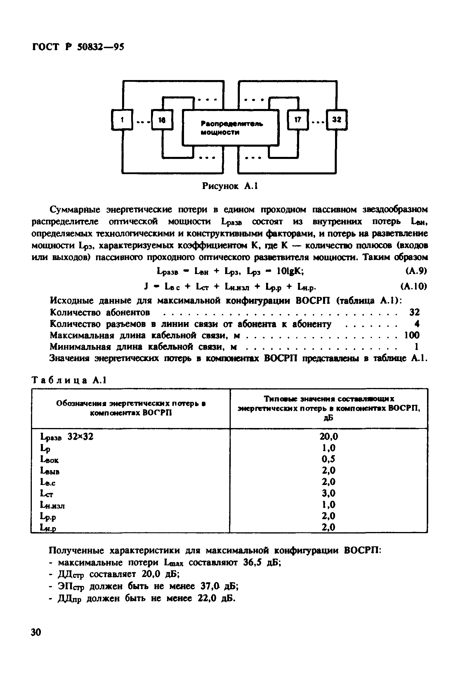 ГОСТ Р 50832-95