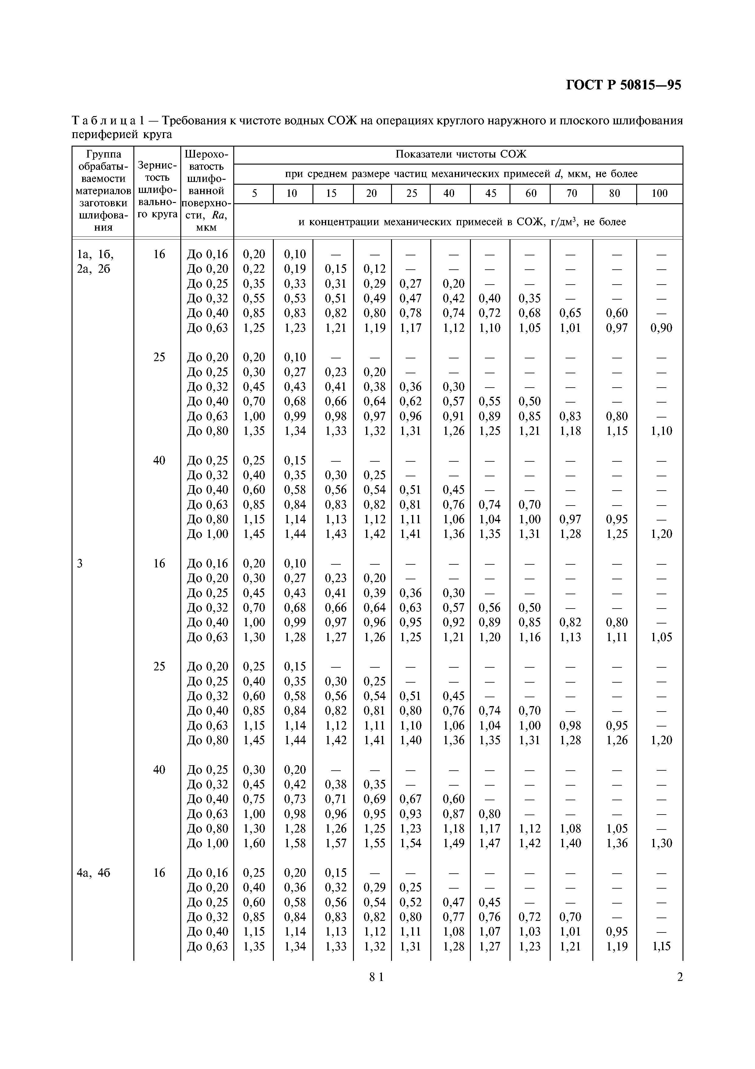 ГОСТ Р 50815-95