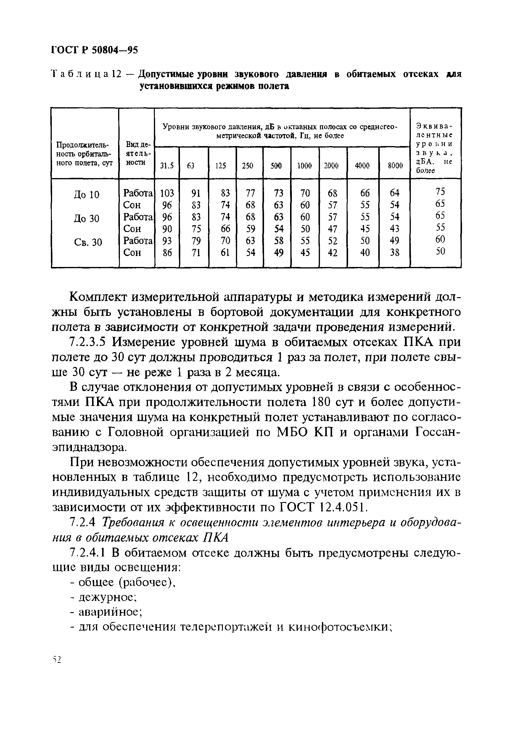 ГОСТ Р 50804-95