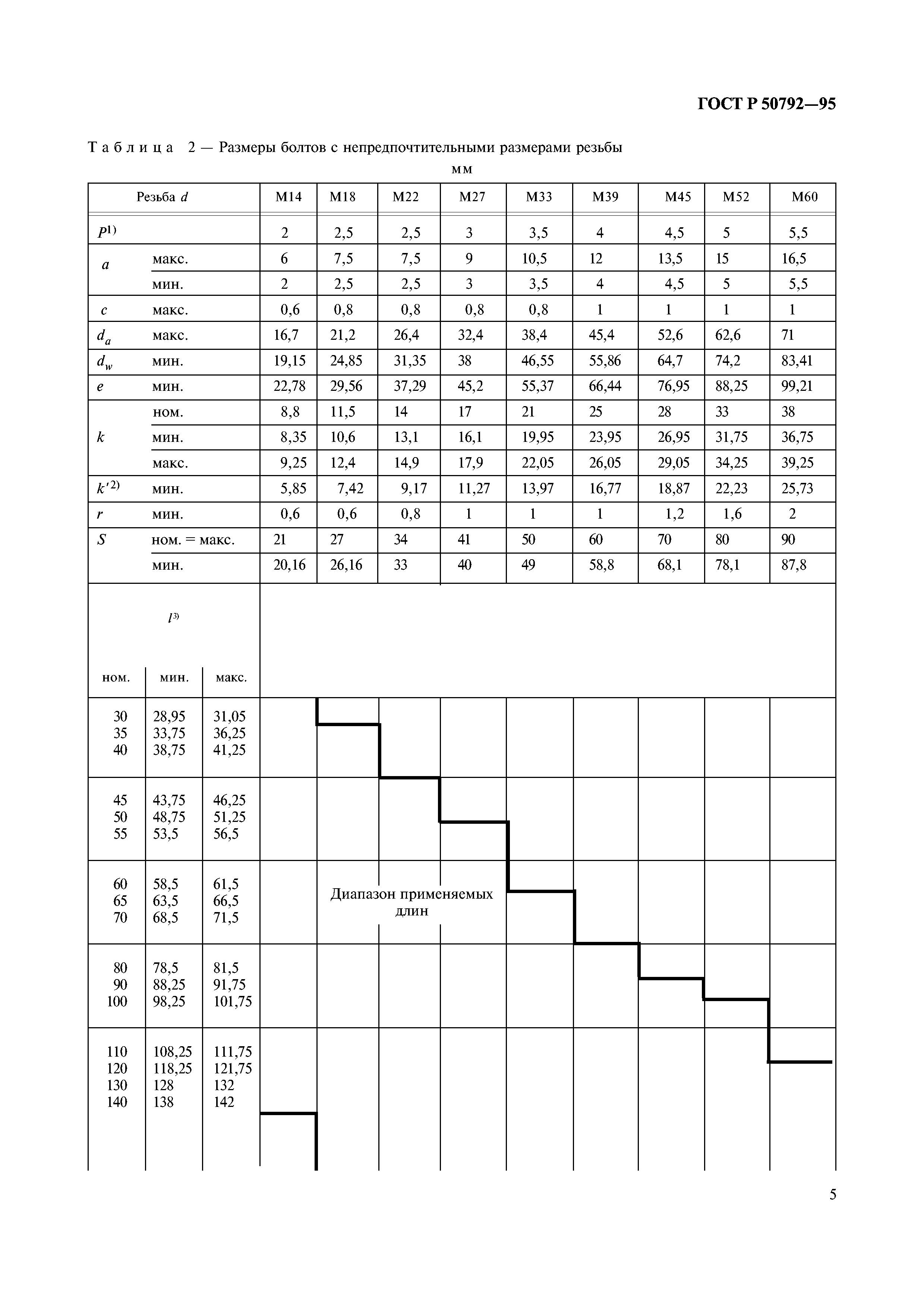 ГОСТ Р 50792-95