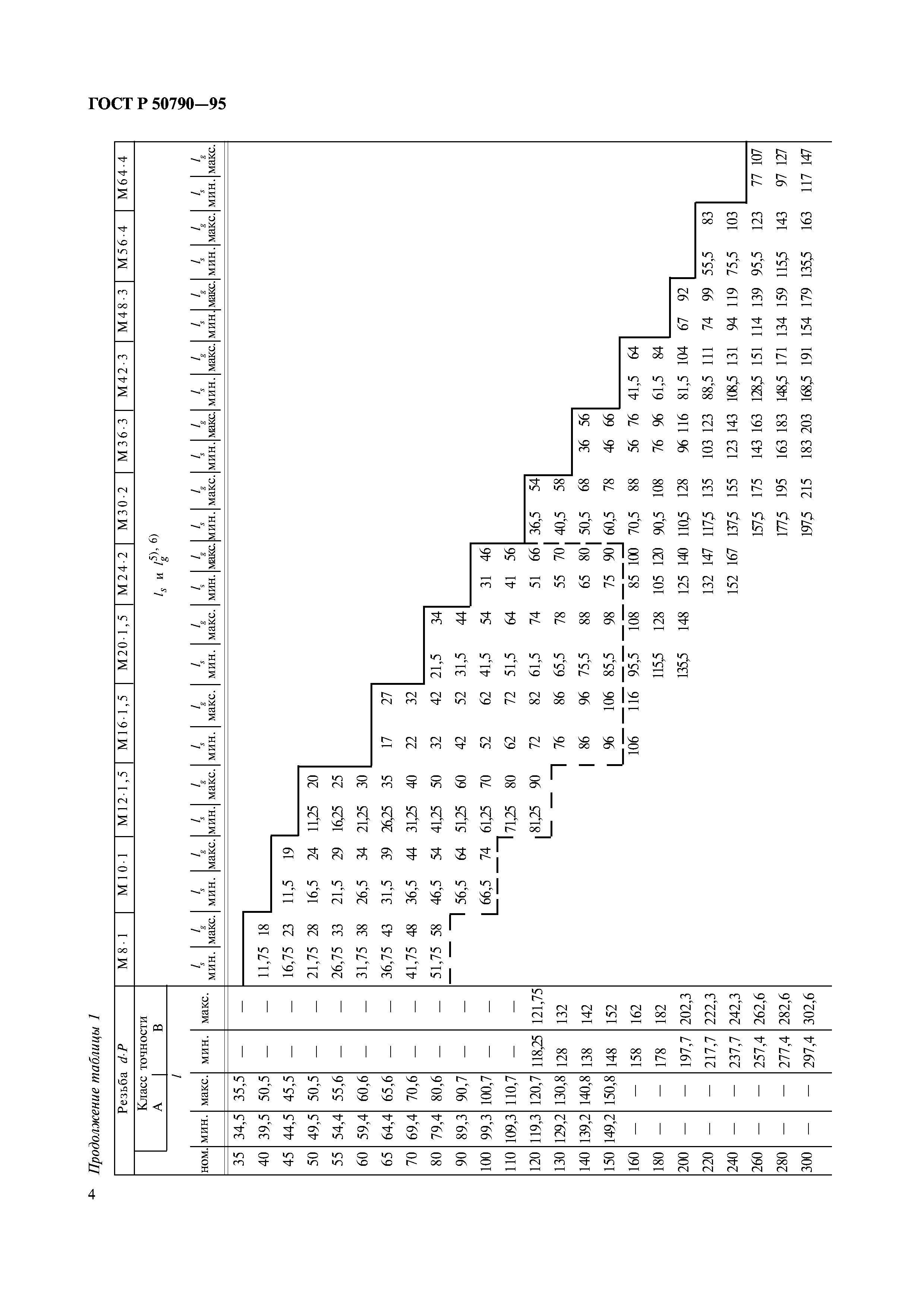 ГОСТ Р 50790-95