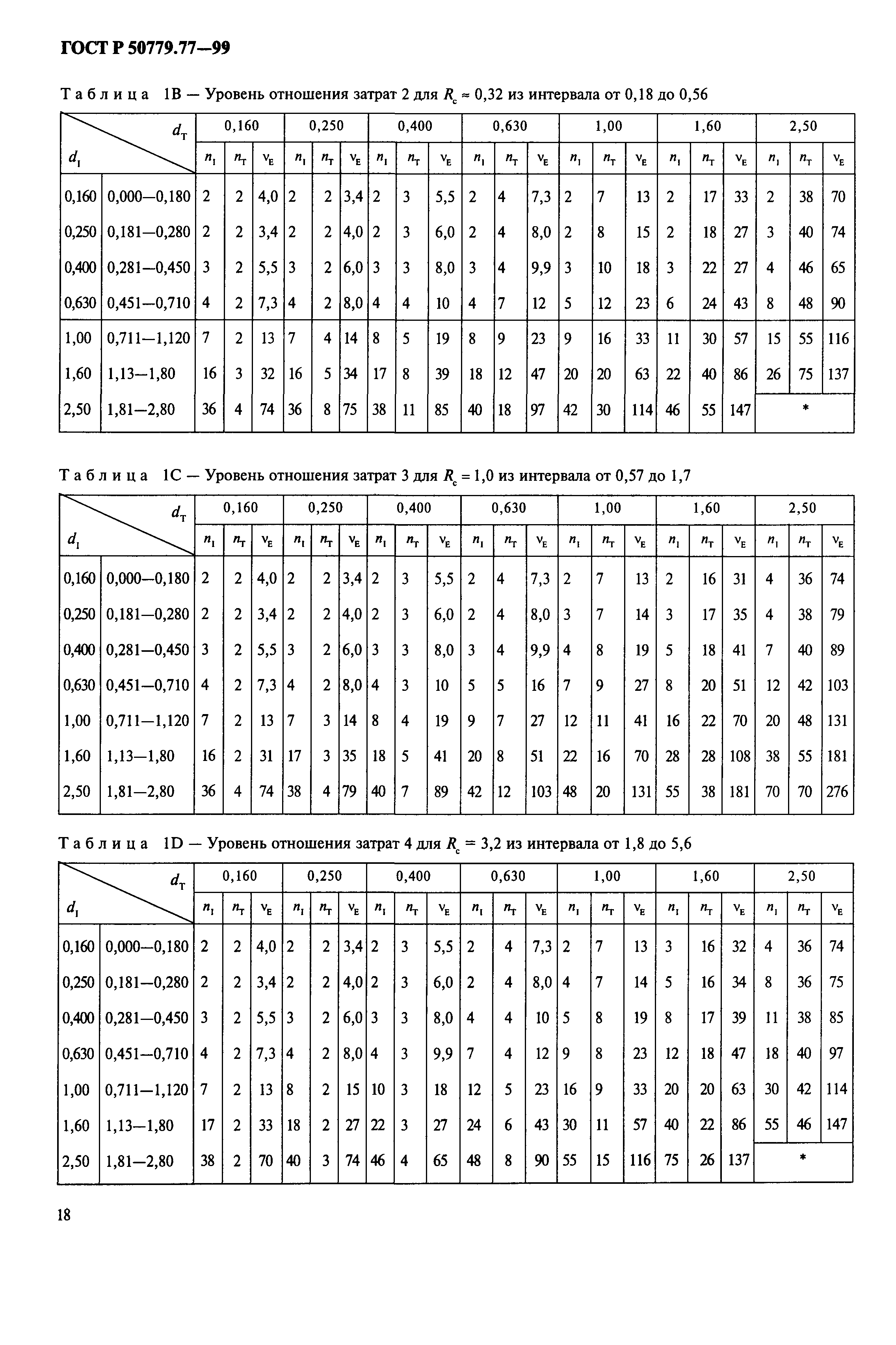 ГОСТ Р 50779.77-99