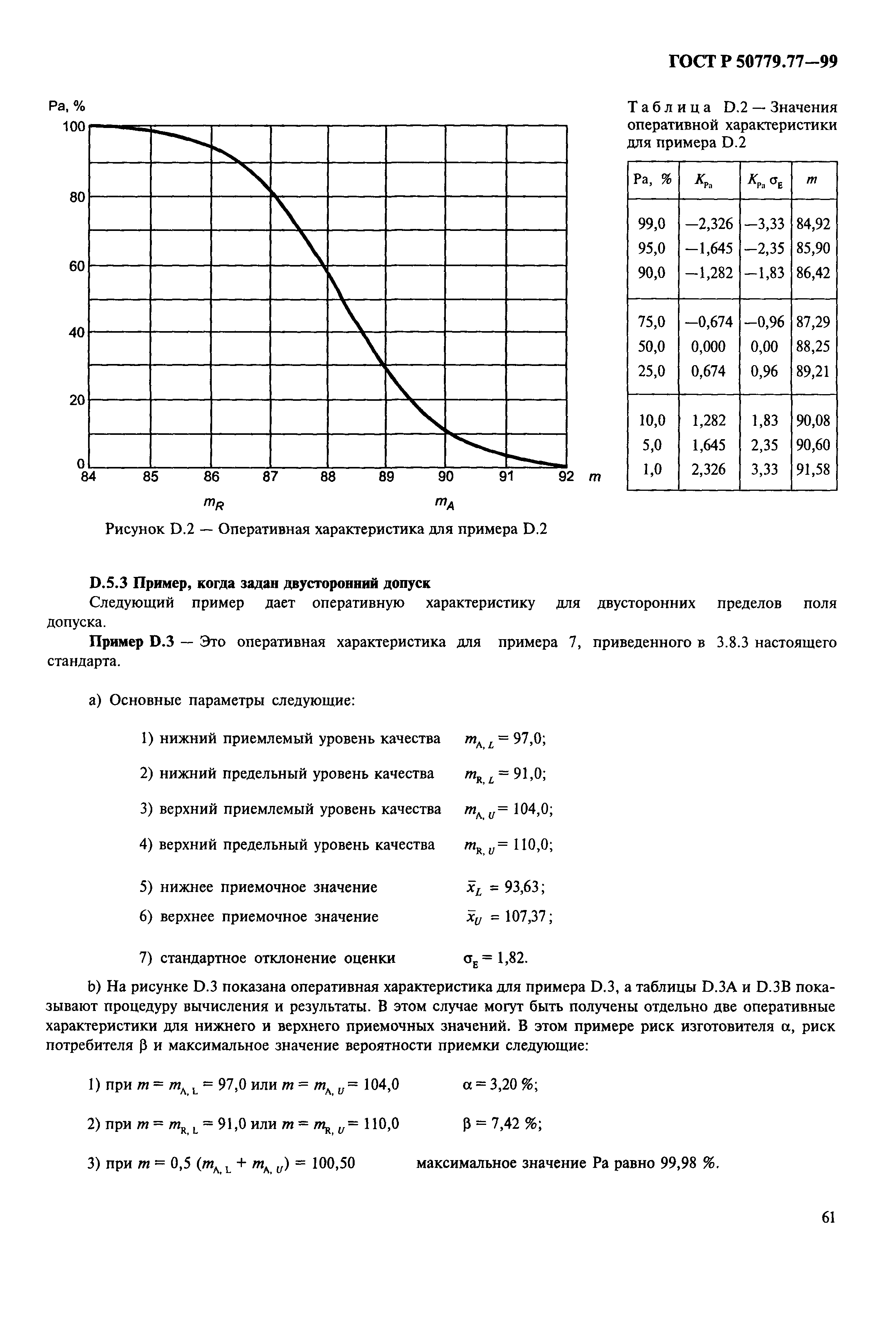 ГОСТ Р 50779.77-99