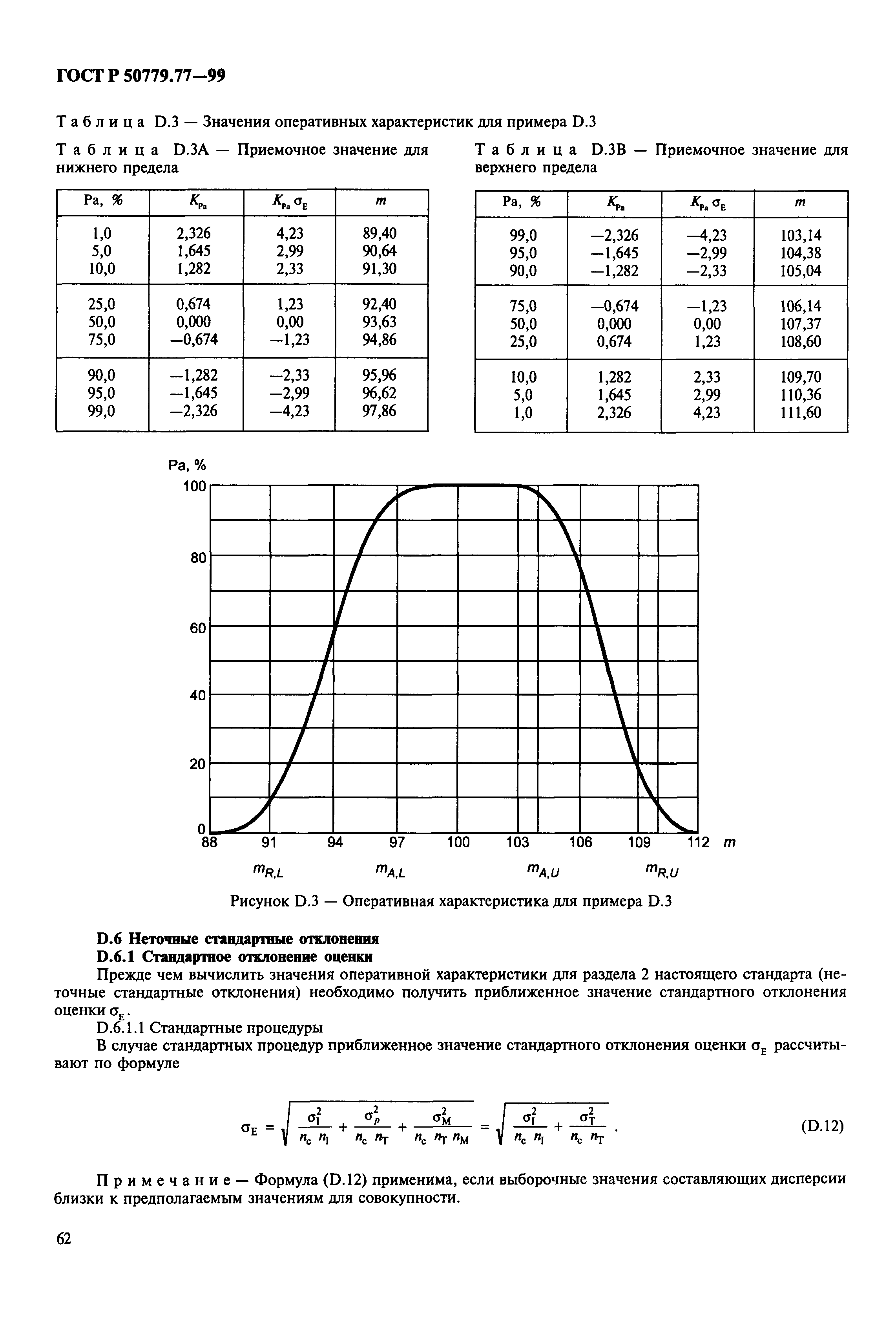 ГОСТ Р 50779.77-99