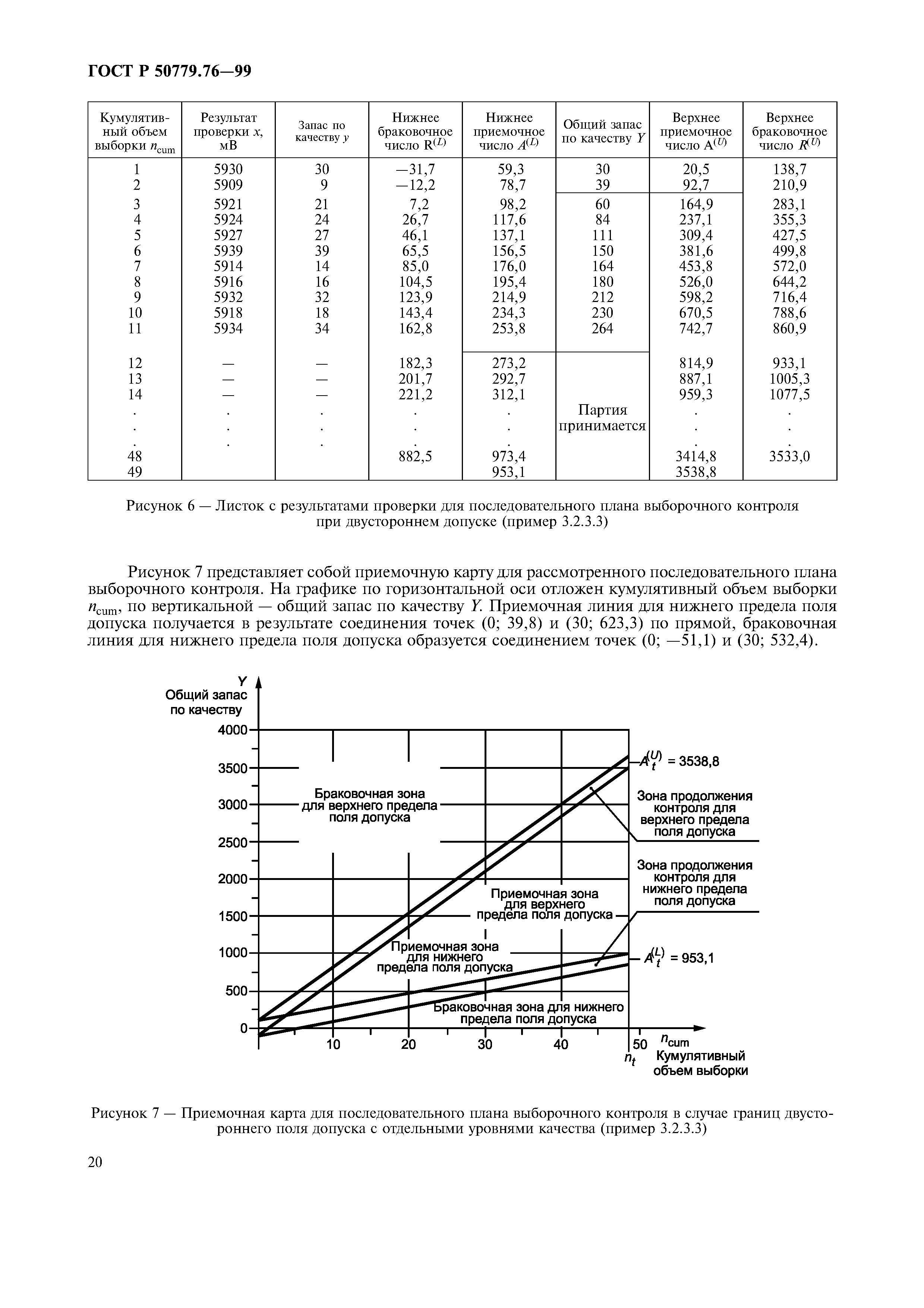 ГОСТ Р 50779.76-99