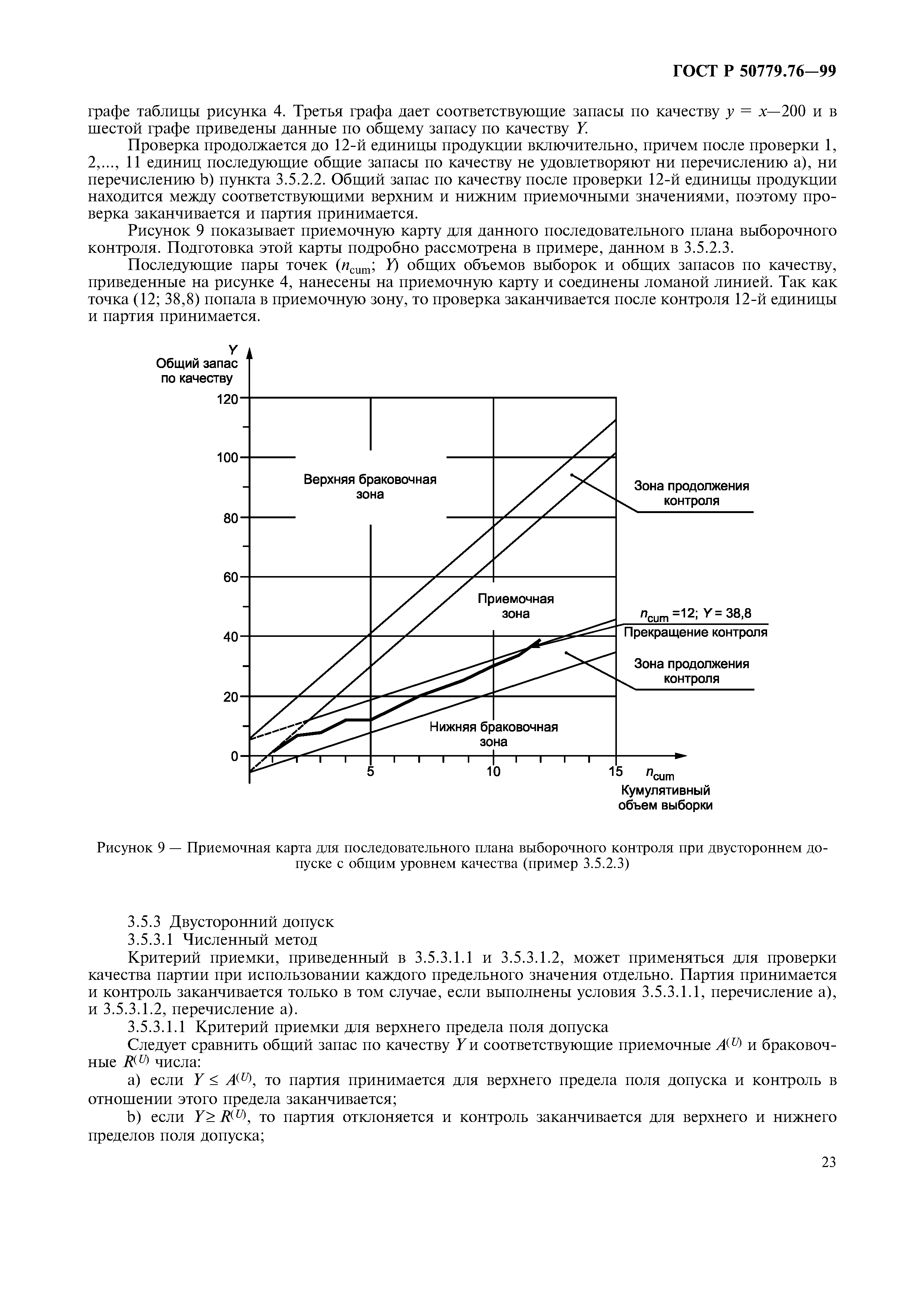 ГОСТ Р 50779.76-99