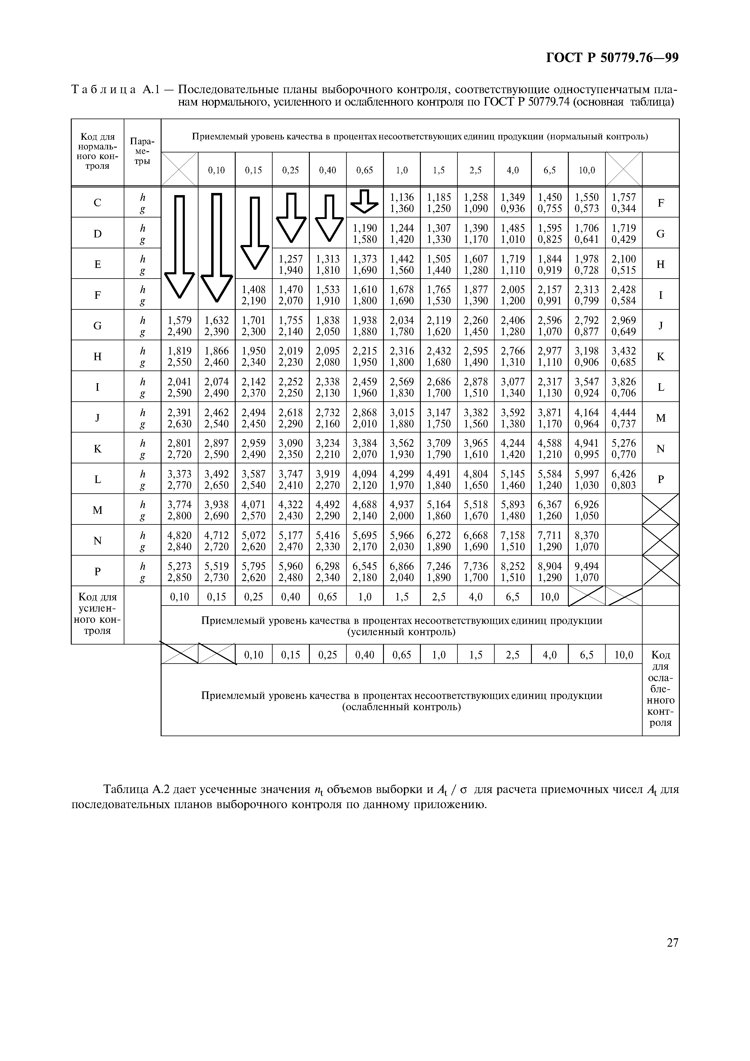 ГОСТ Р 50779.76-99