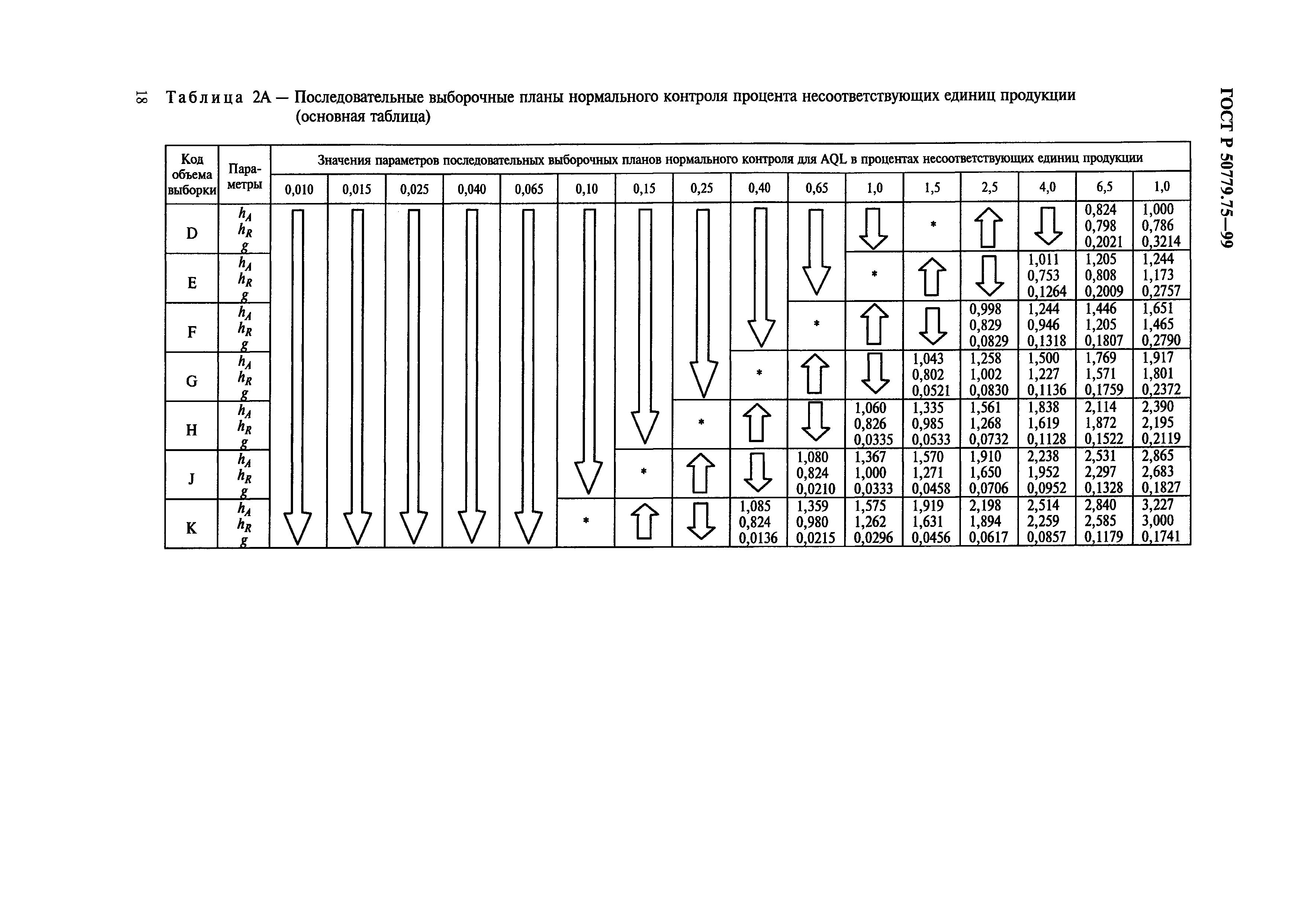 ГОСТ Р 50779.75-99