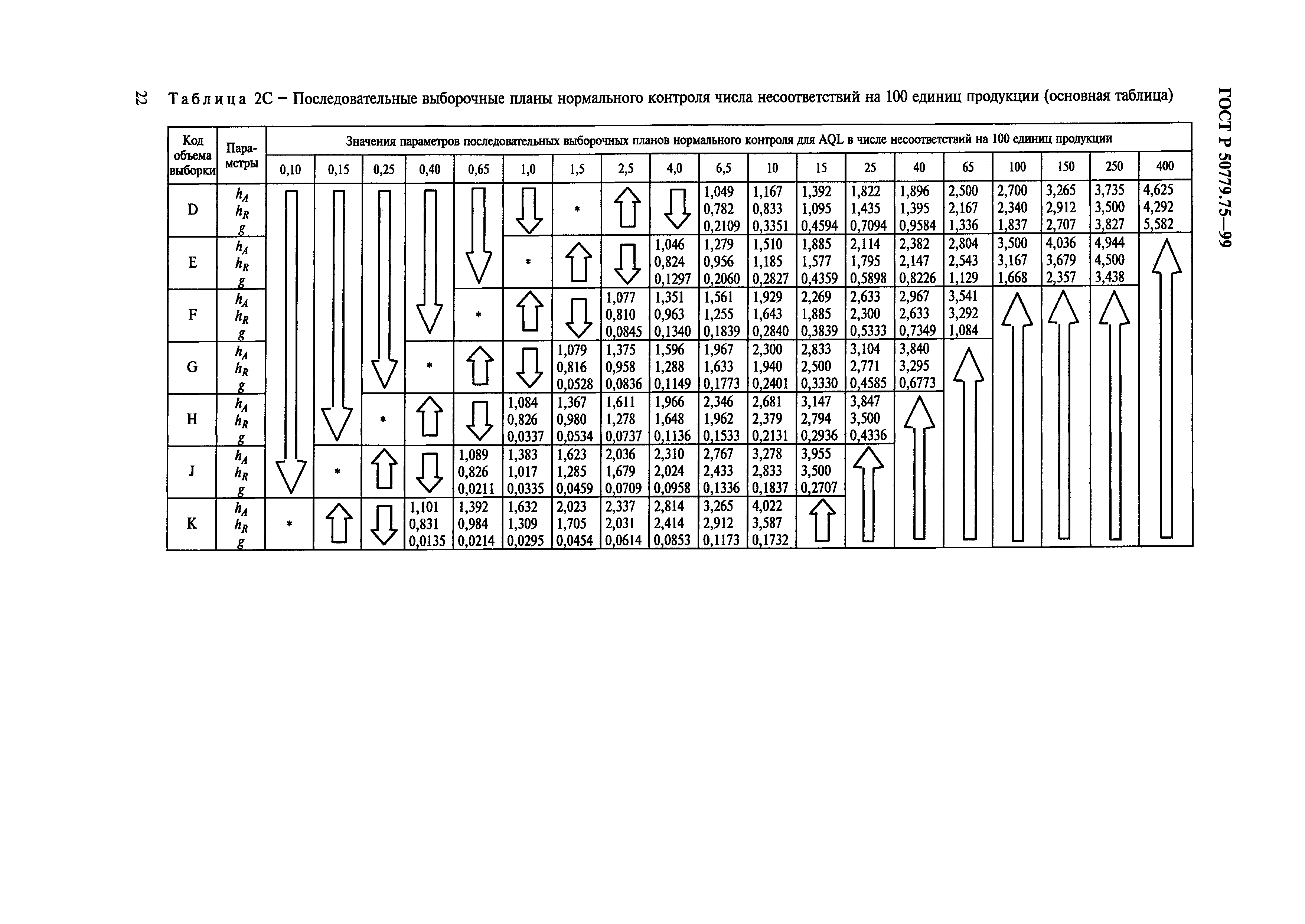 ГОСТ Р 50779.75-99