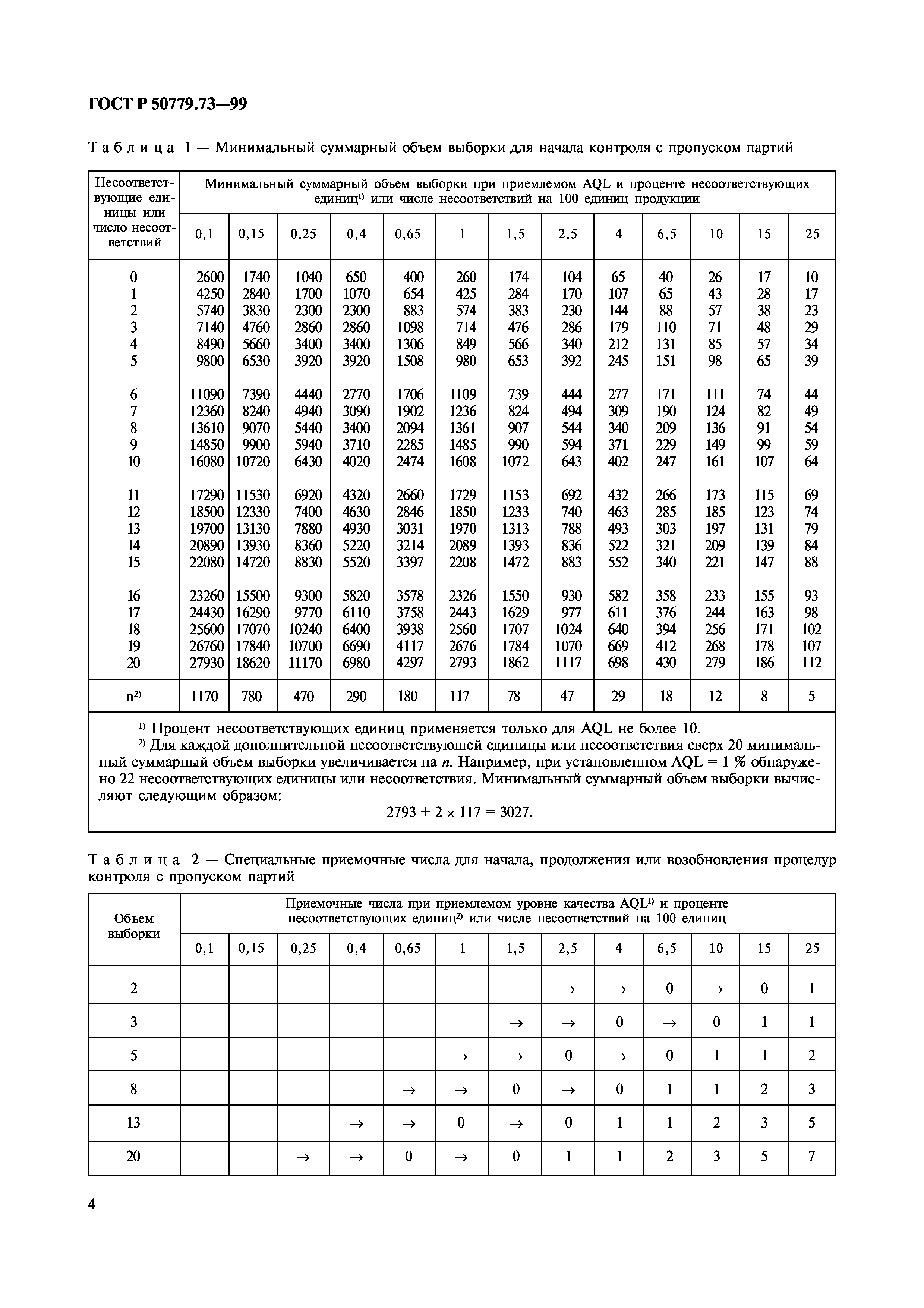 ГОСТ Р 50779.73-99