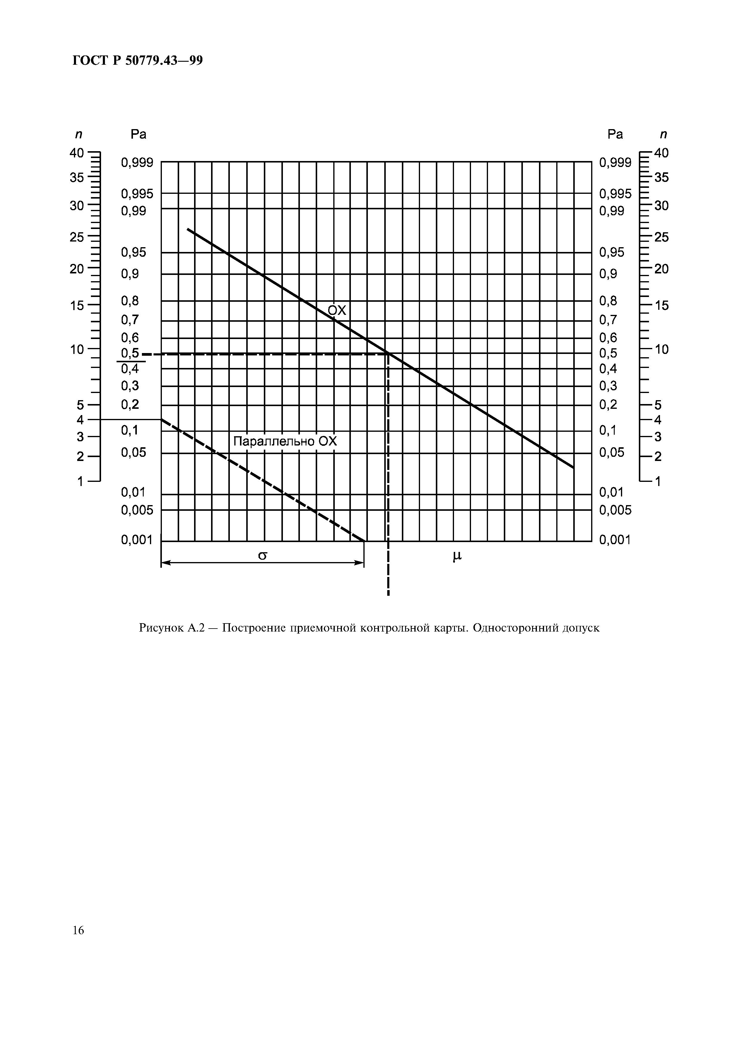 ГОСТ Р 50779.43-99