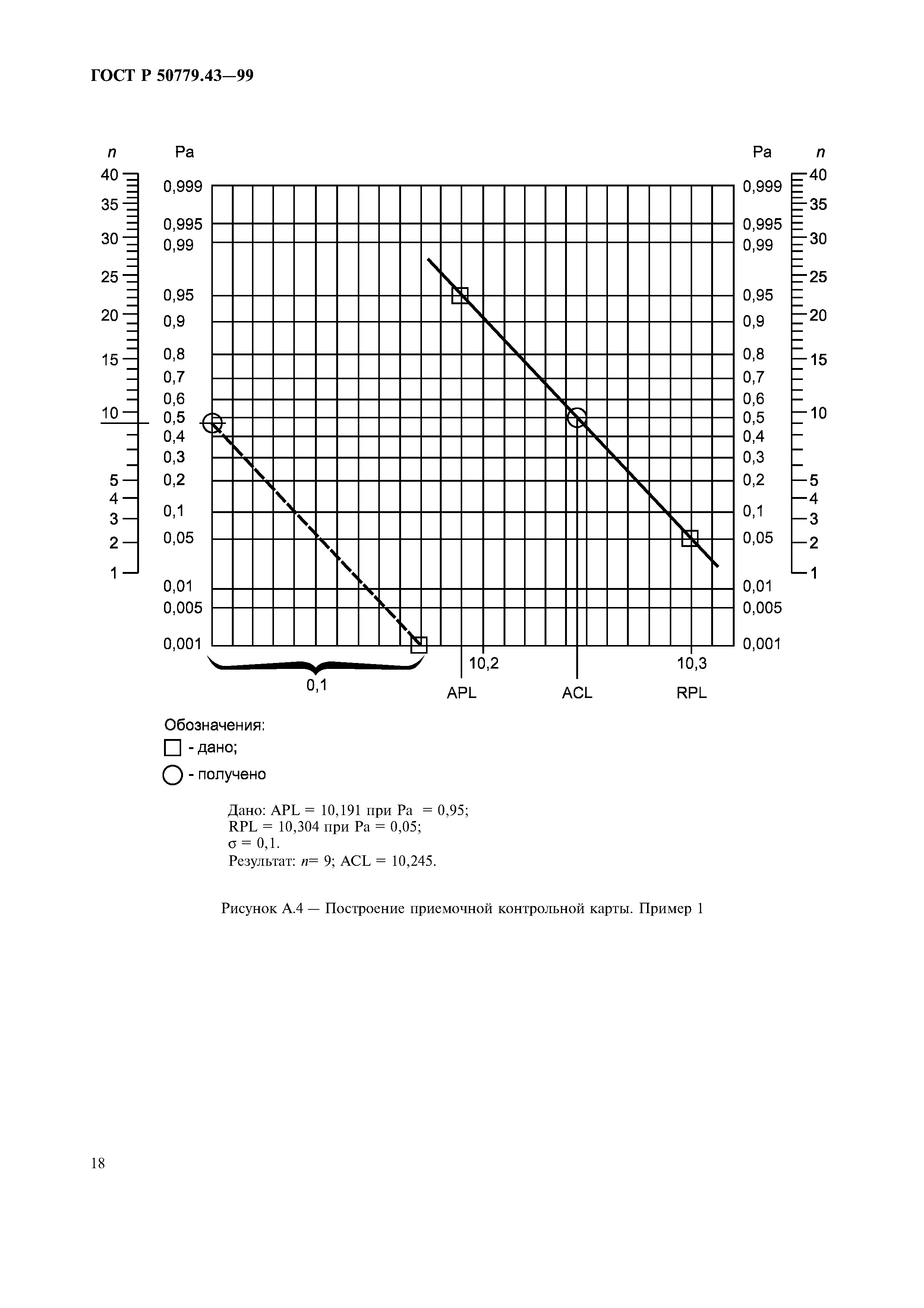 ГОСТ Р 50779.43-99