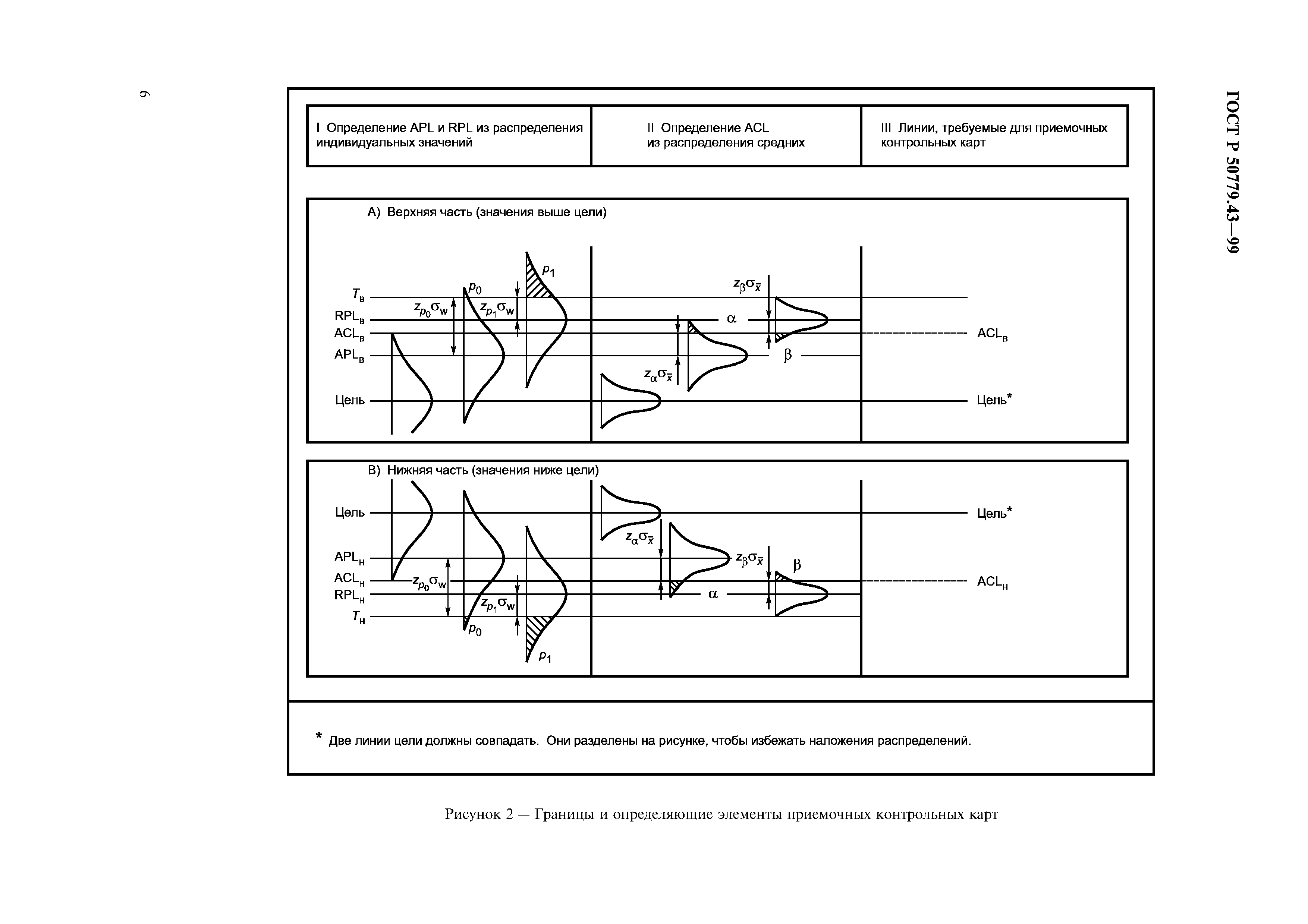 ГОСТ Р 50779.43-99