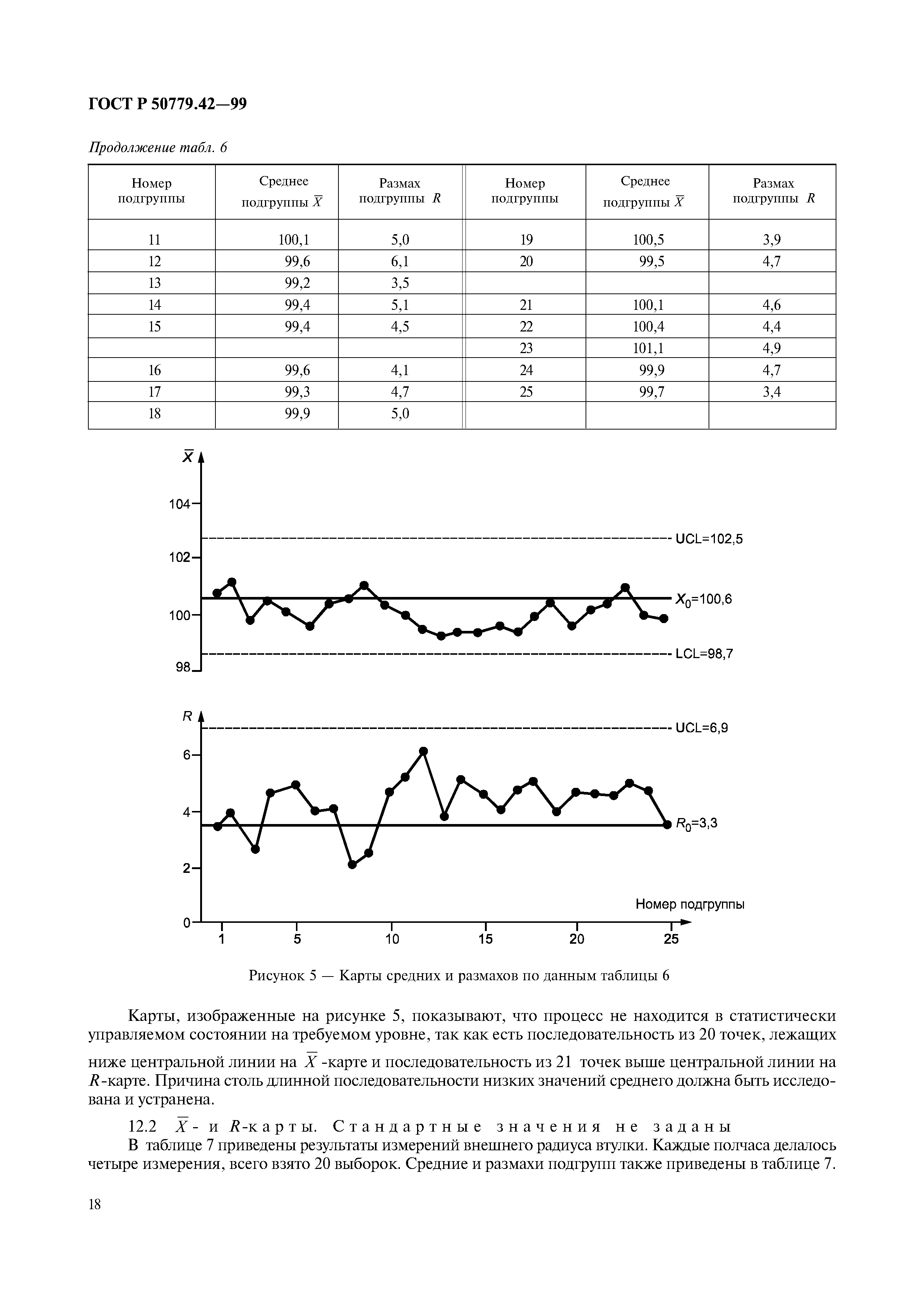 ГОСТ Р 50779.42-99