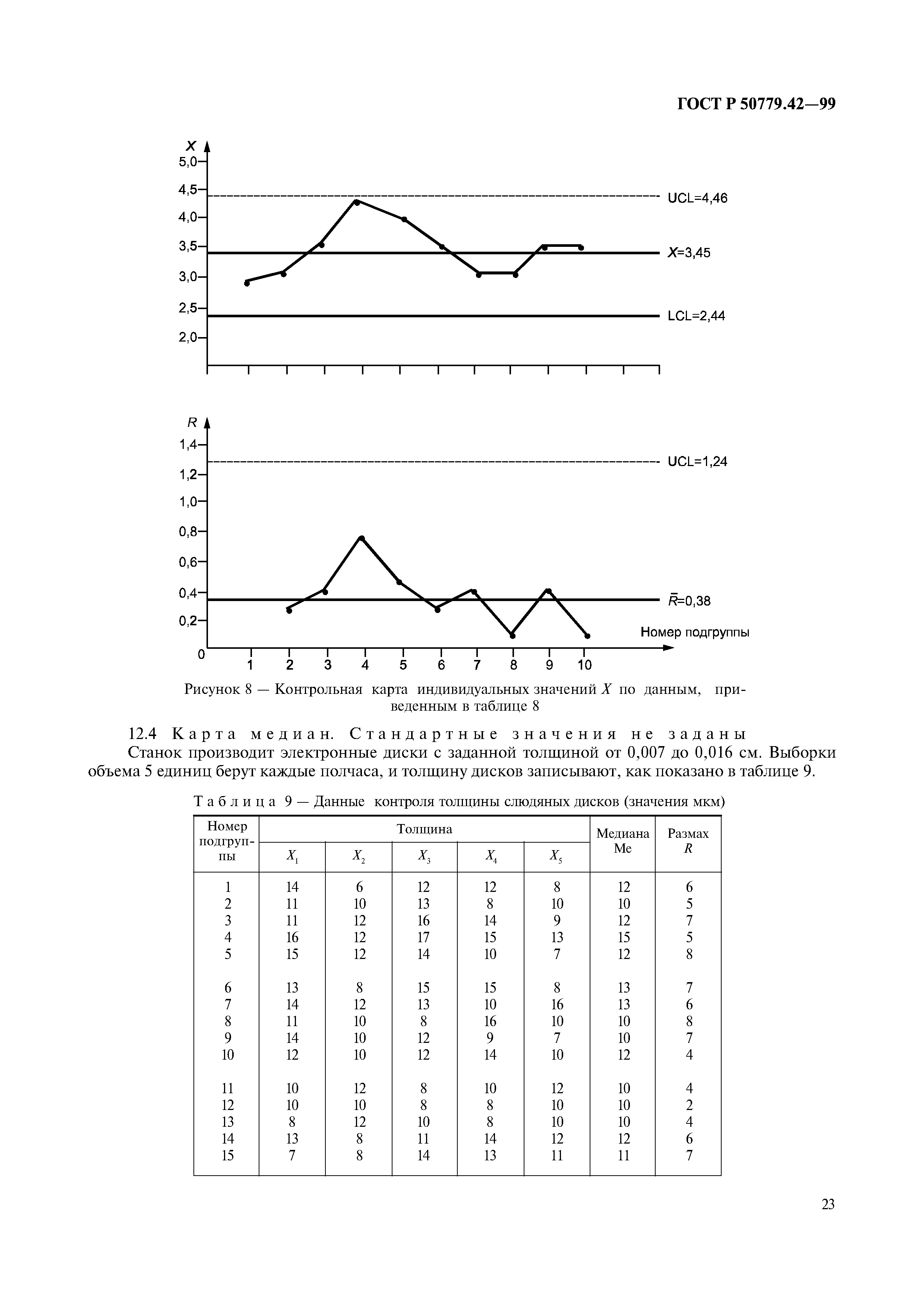 ГОСТ Р 50779.42-99