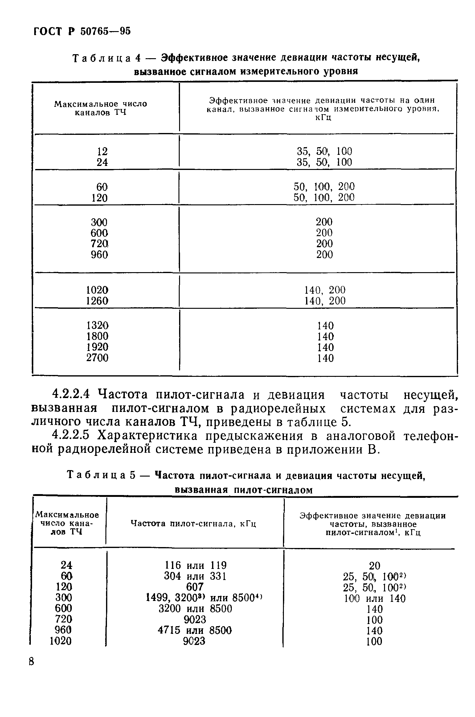 ГОСТ Р 50765-95