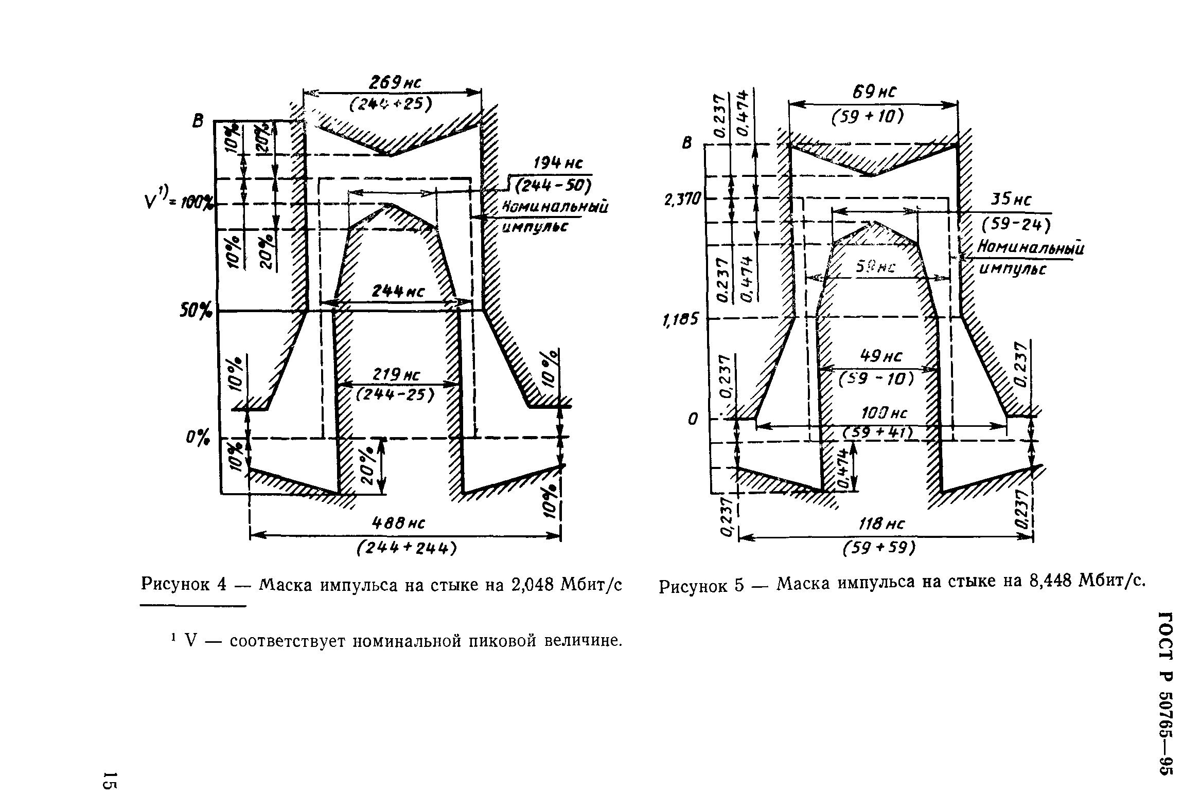 ГОСТ Р 50765-95