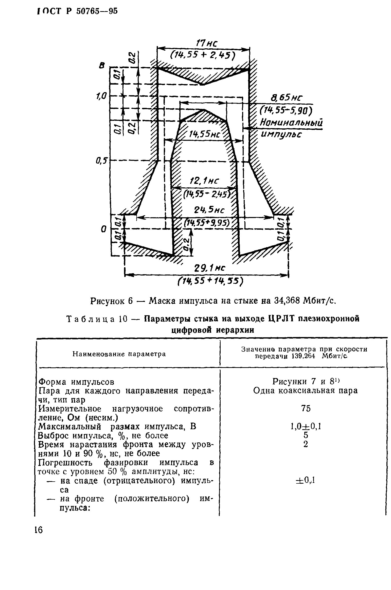 ГОСТ Р 50765-95