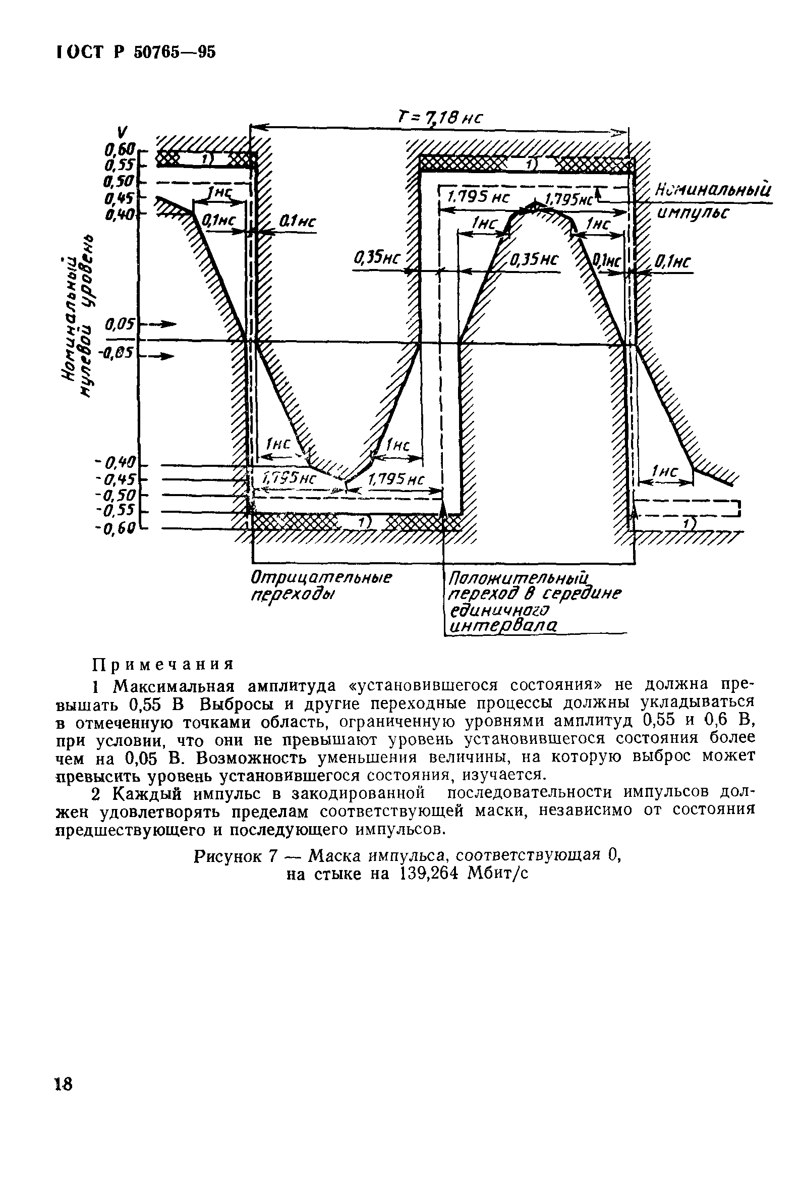 ГОСТ Р 50765-95