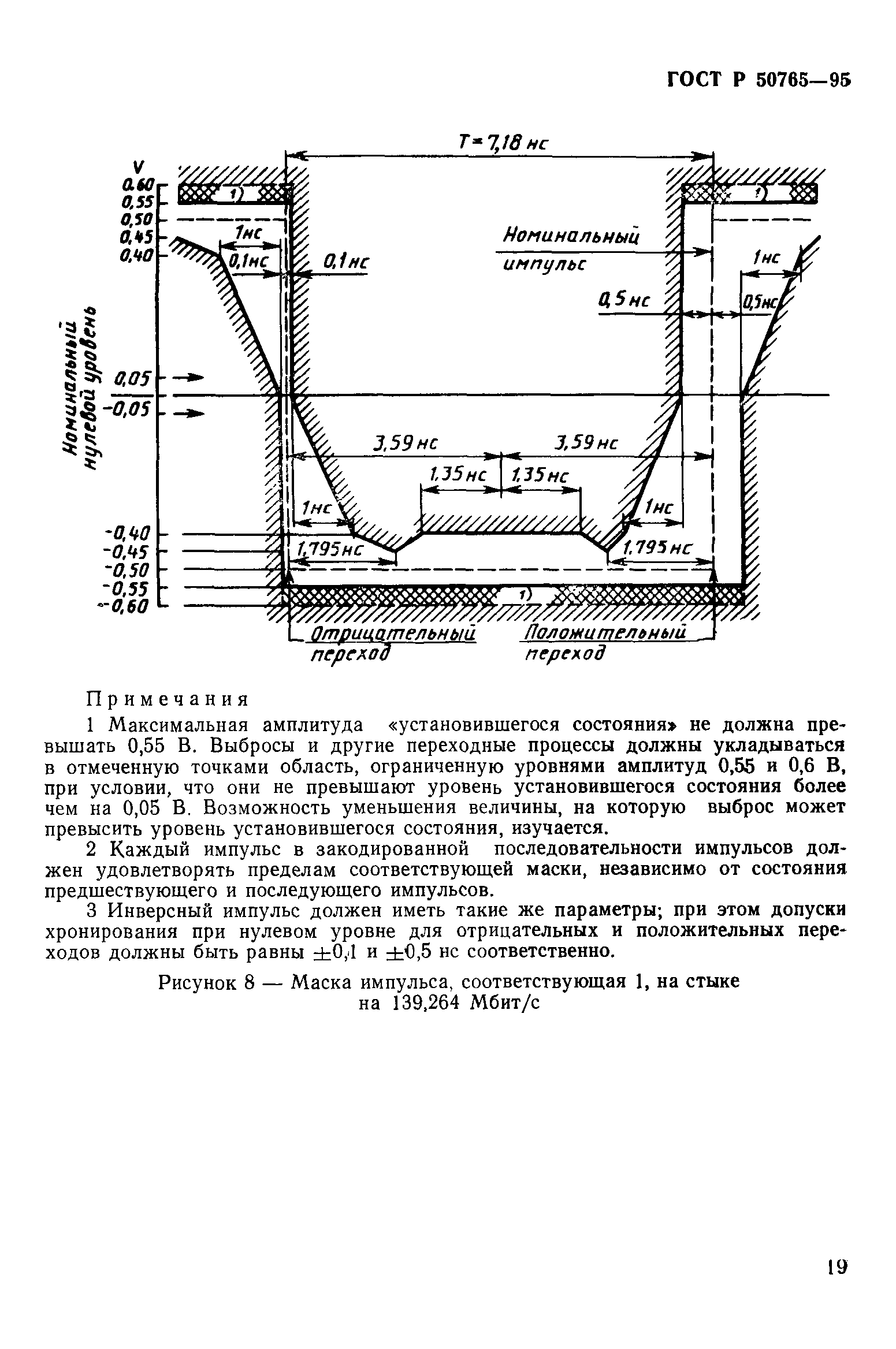 ГОСТ Р 50765-95