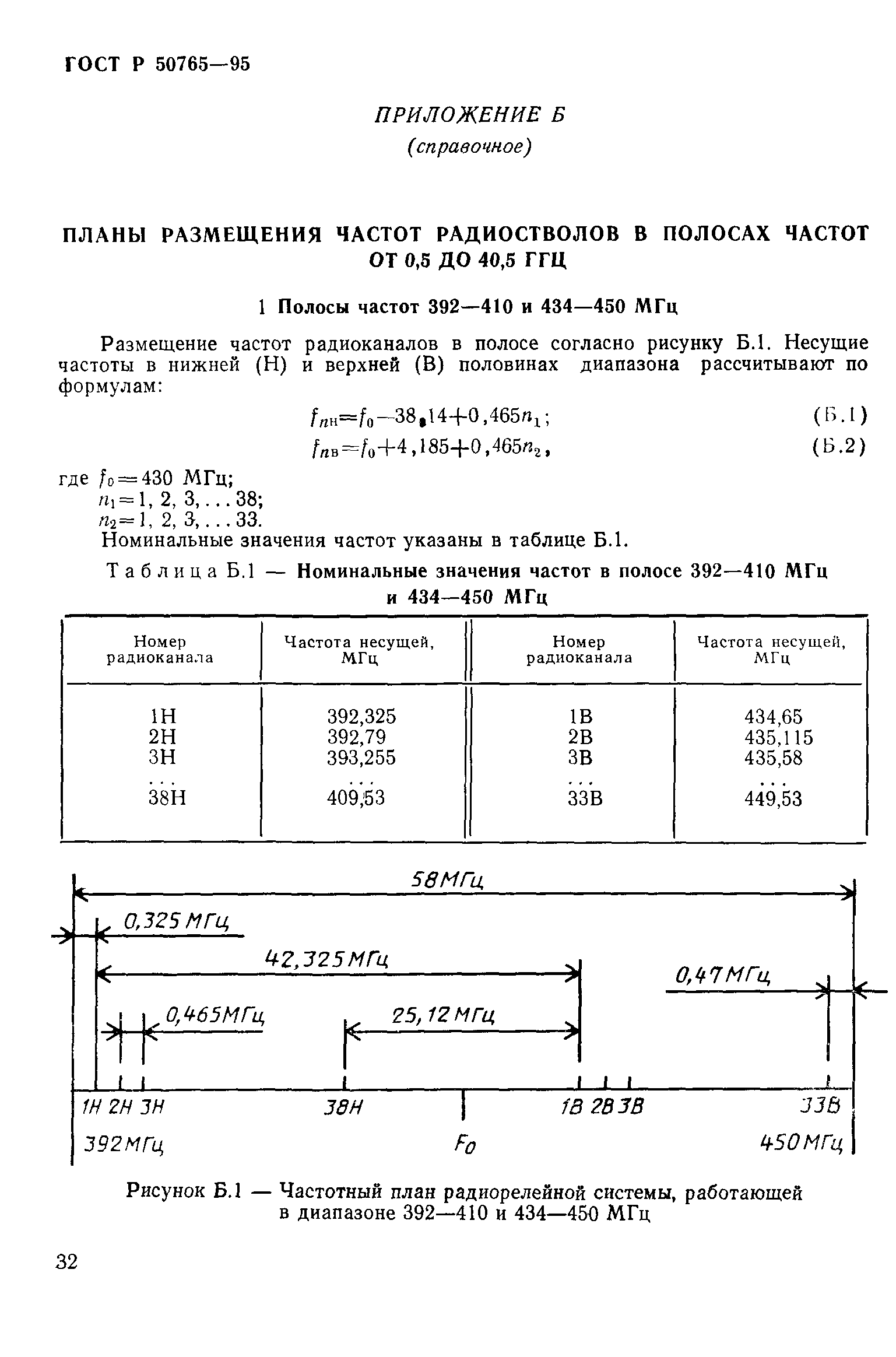 ГОСТ Р 50765-95