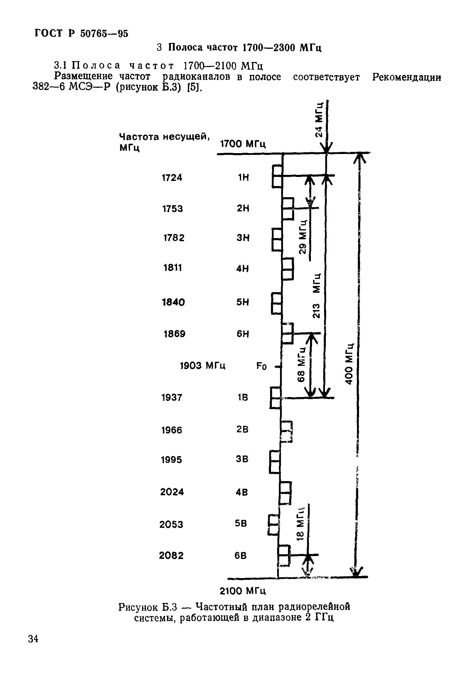 ГОСТ Р 50765-95